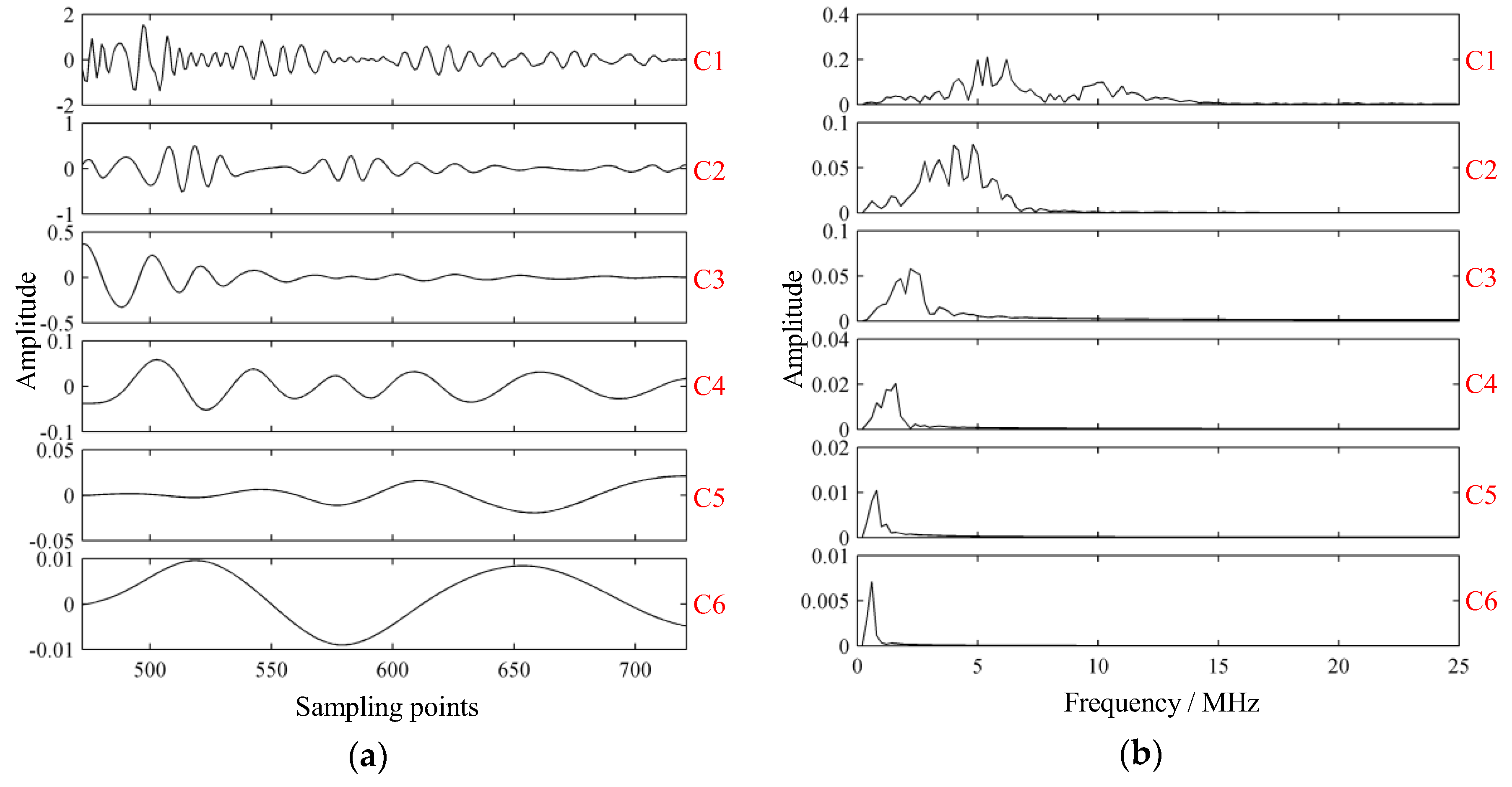 Sensors 19 01654 g010