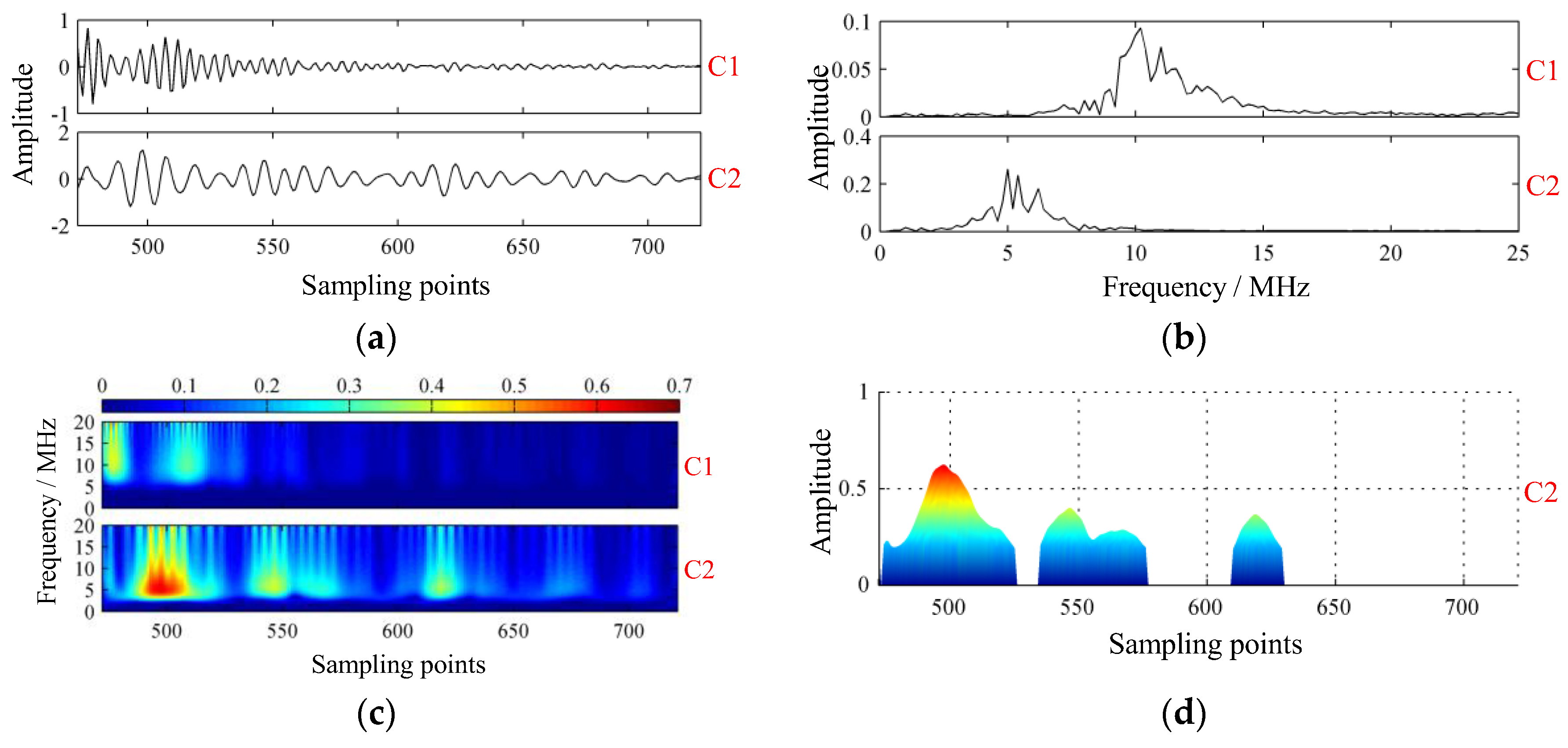 Sensors 19 01654 g012
