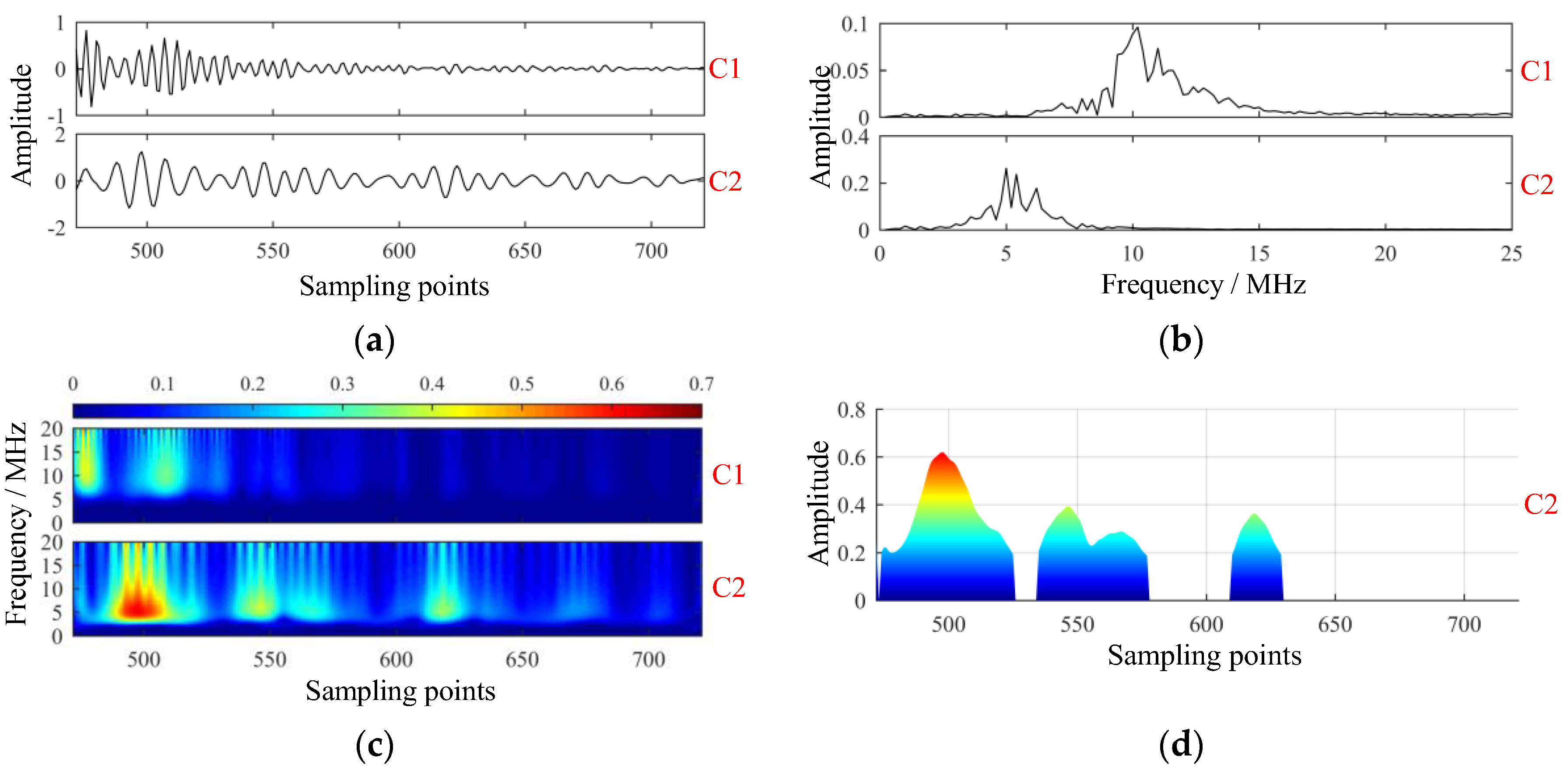 Sensors 19 01654 g013