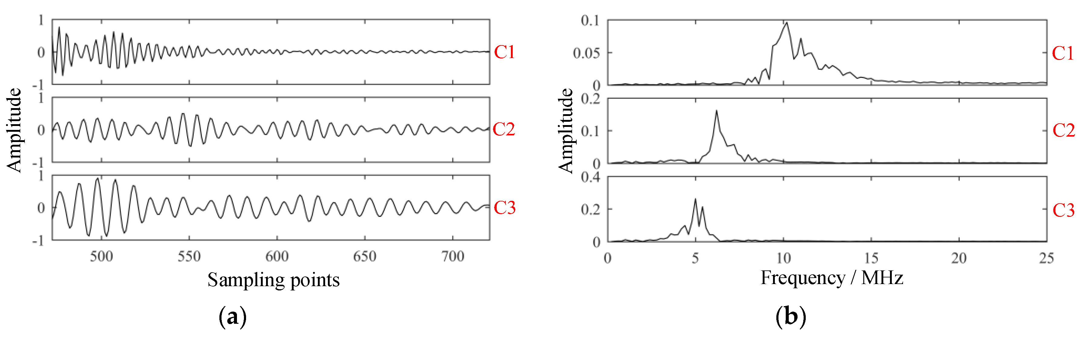 Sensors 19 01654 g014a