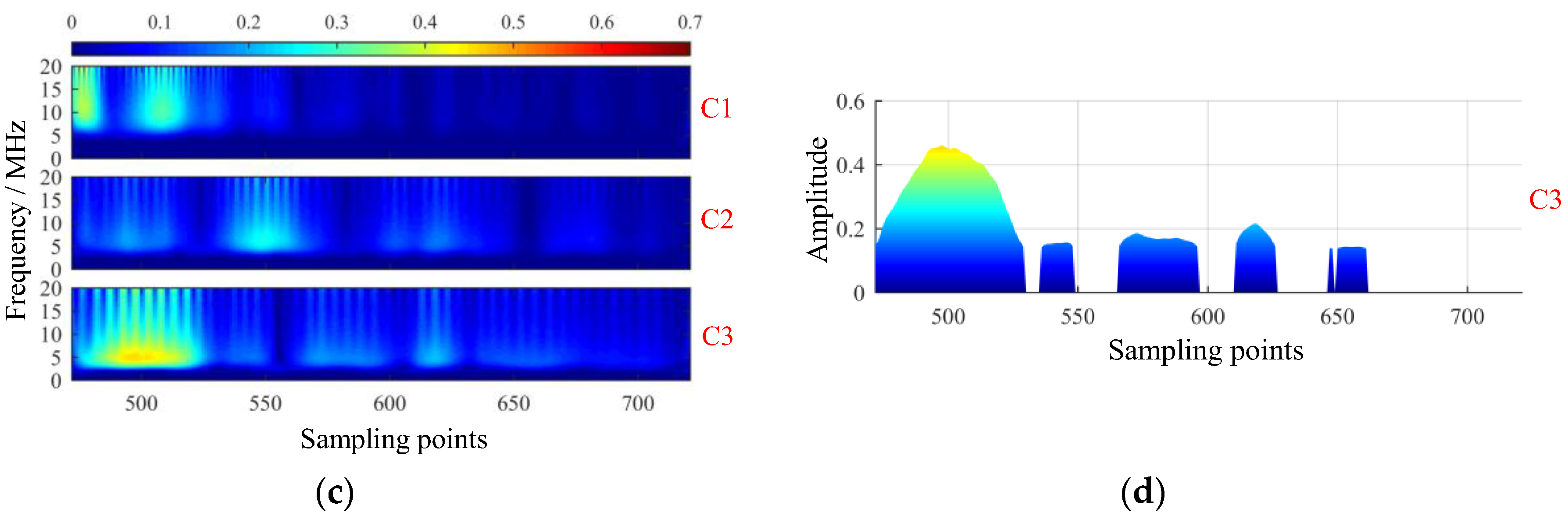 Sensors 19 01654 g014b