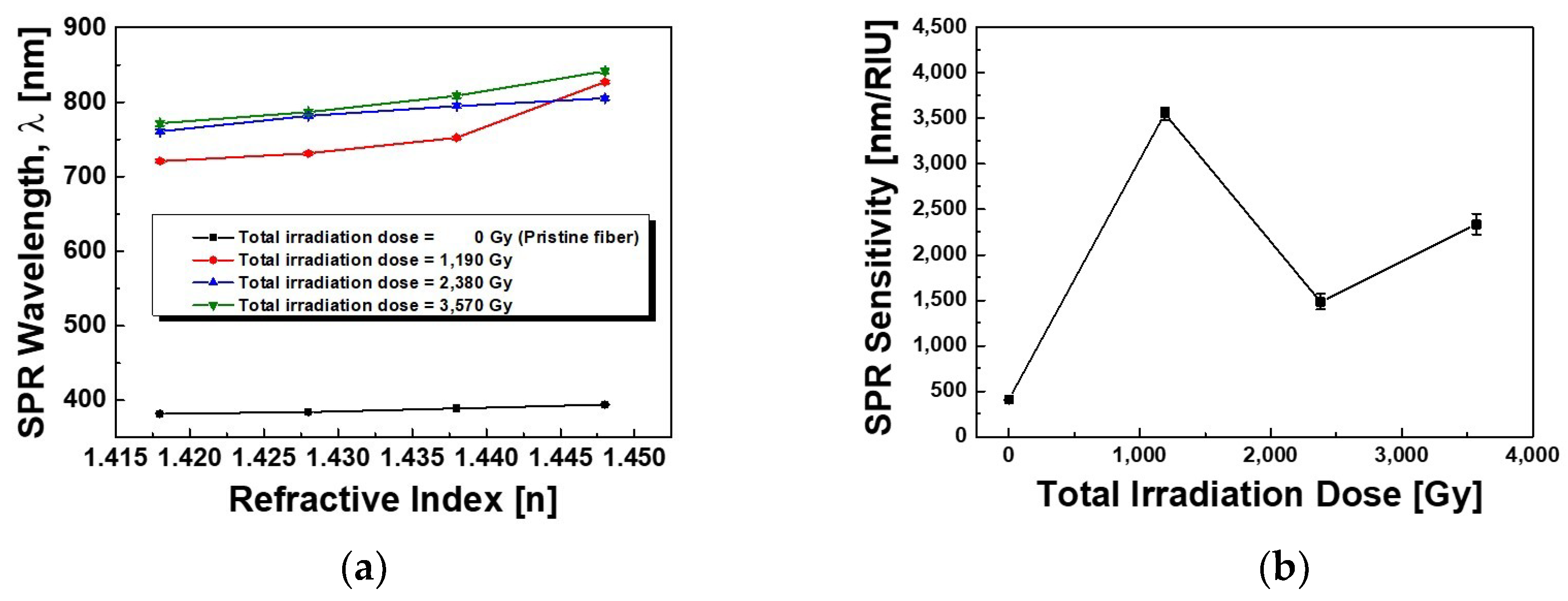 Sensors 19 01666 g006a Sensors 19 01666 g006a