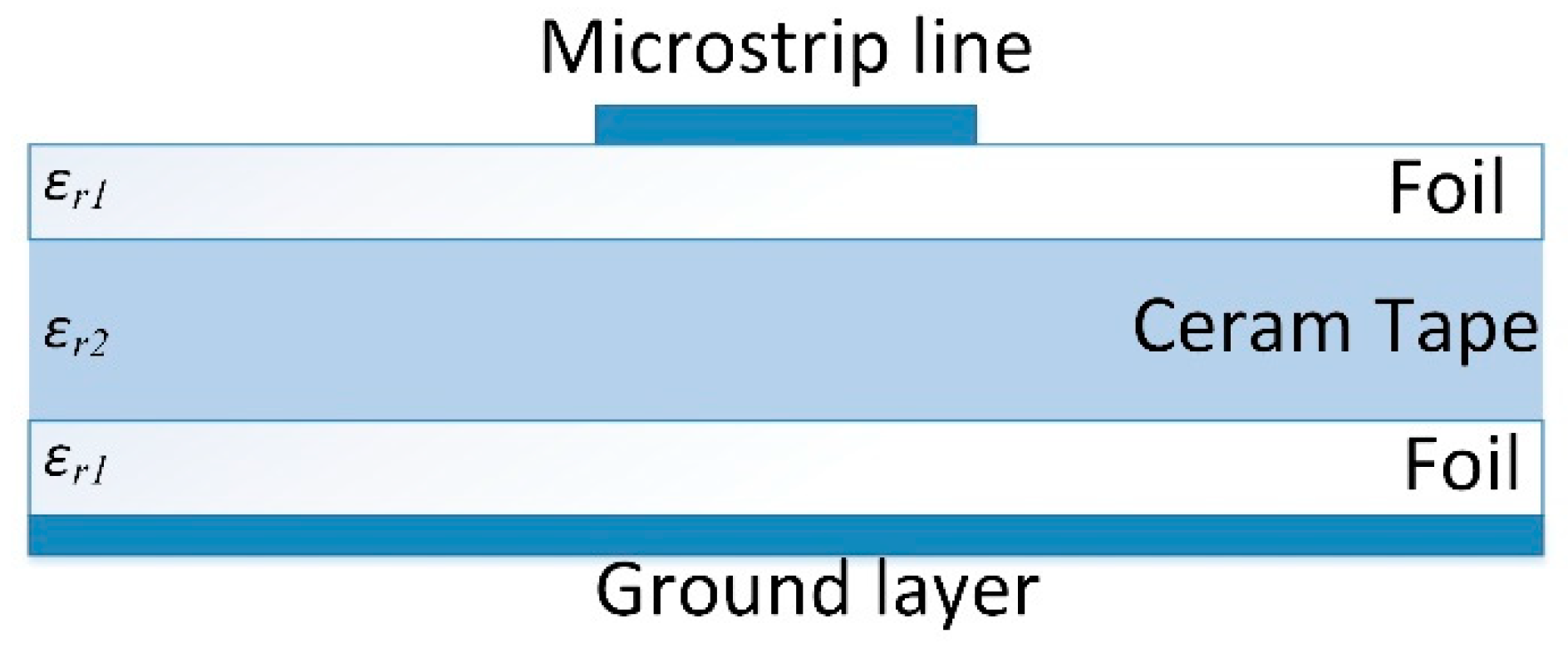 Sensors 19 01719 g003