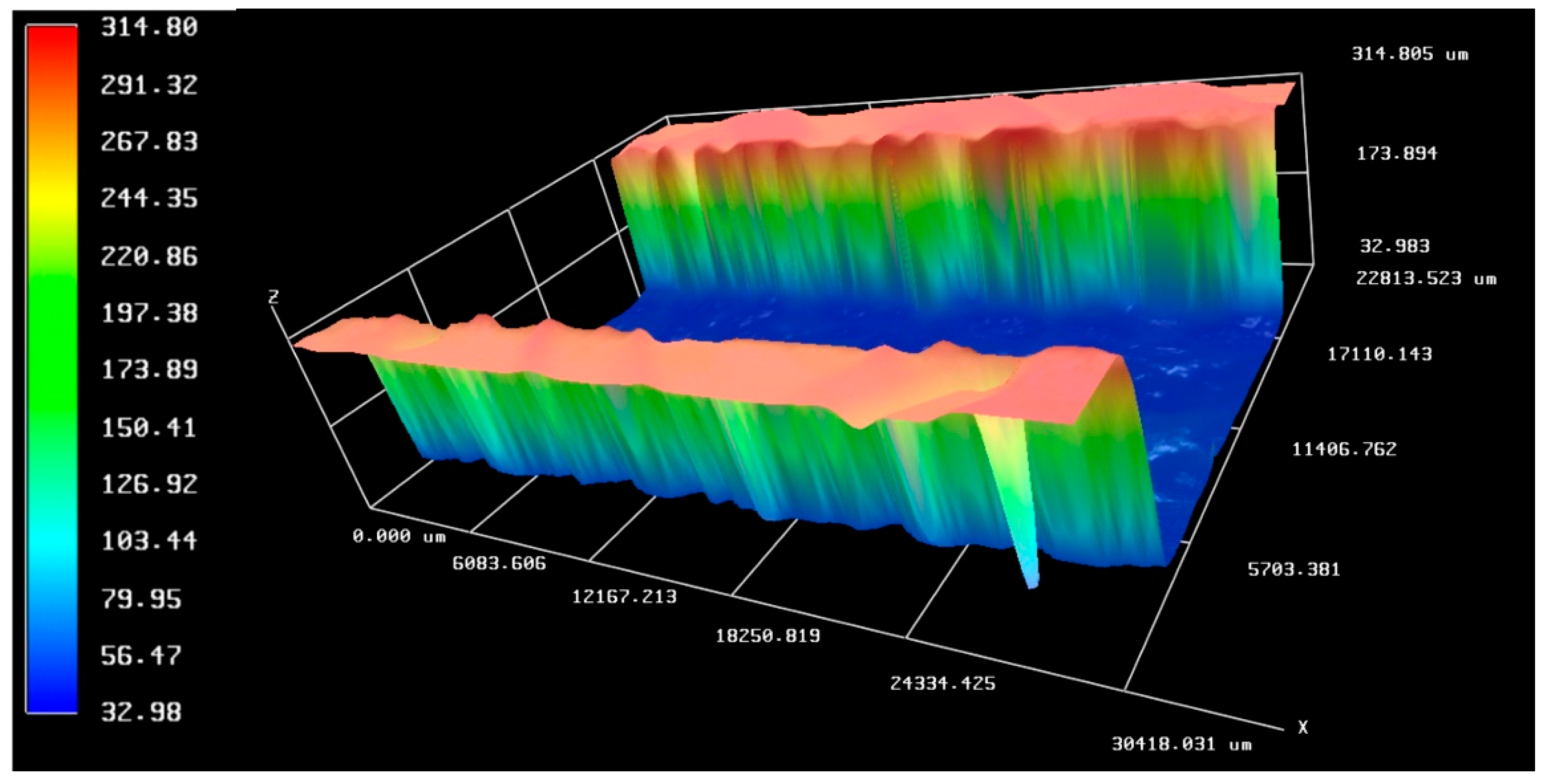 Sensors 19 01719 g009