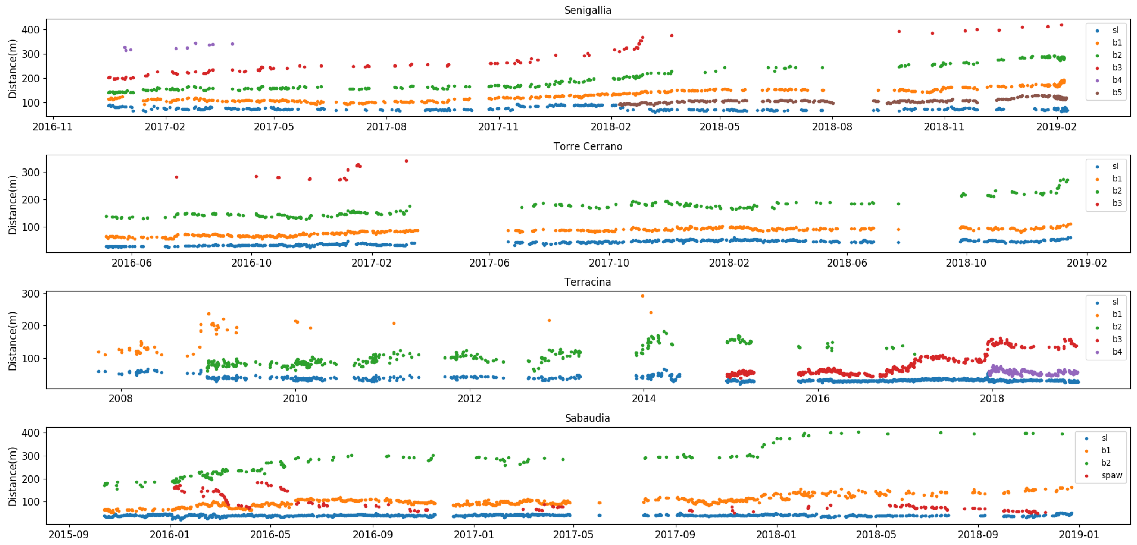 Sensors 19 01854 g004