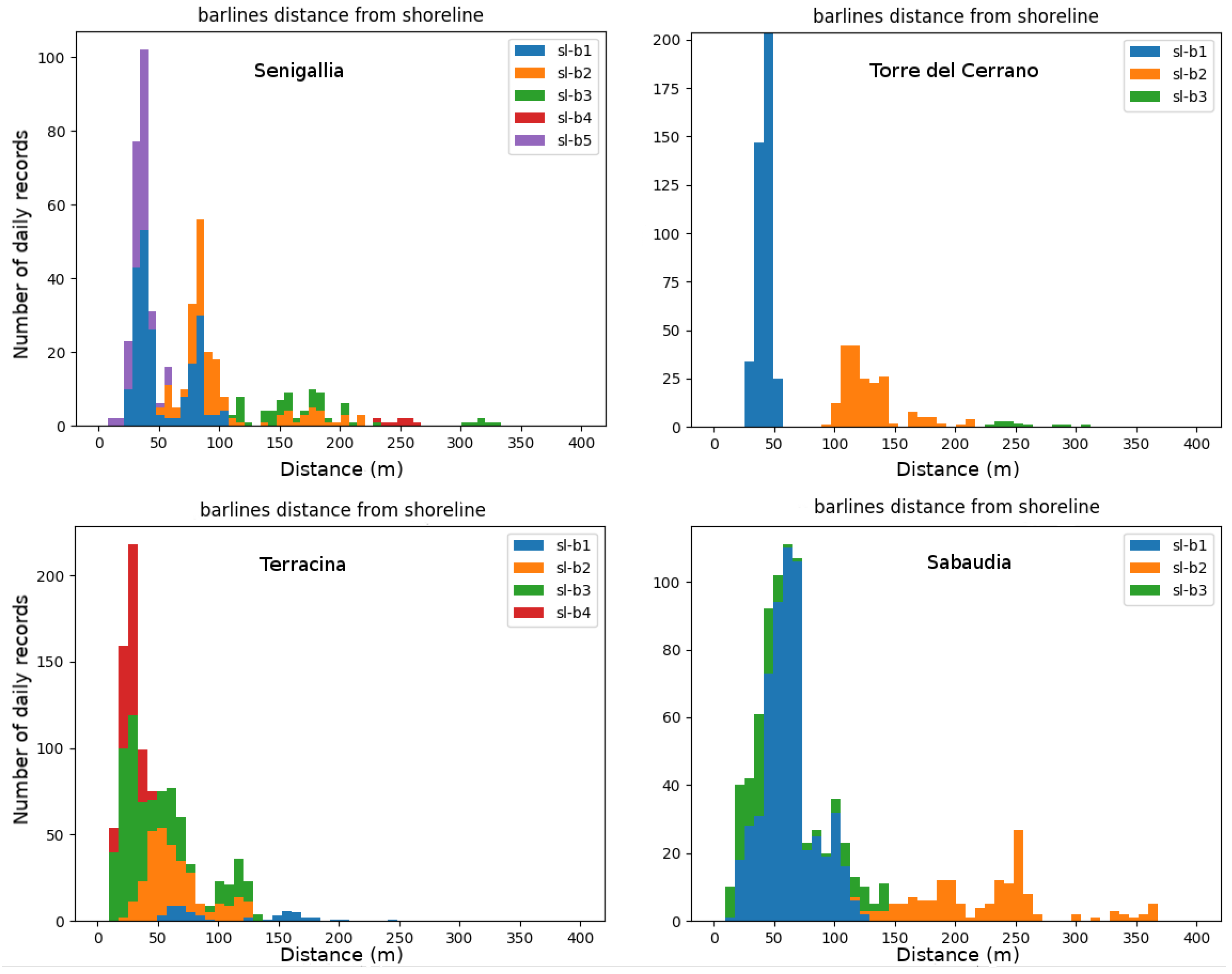 Sensors 19 01854 g005
