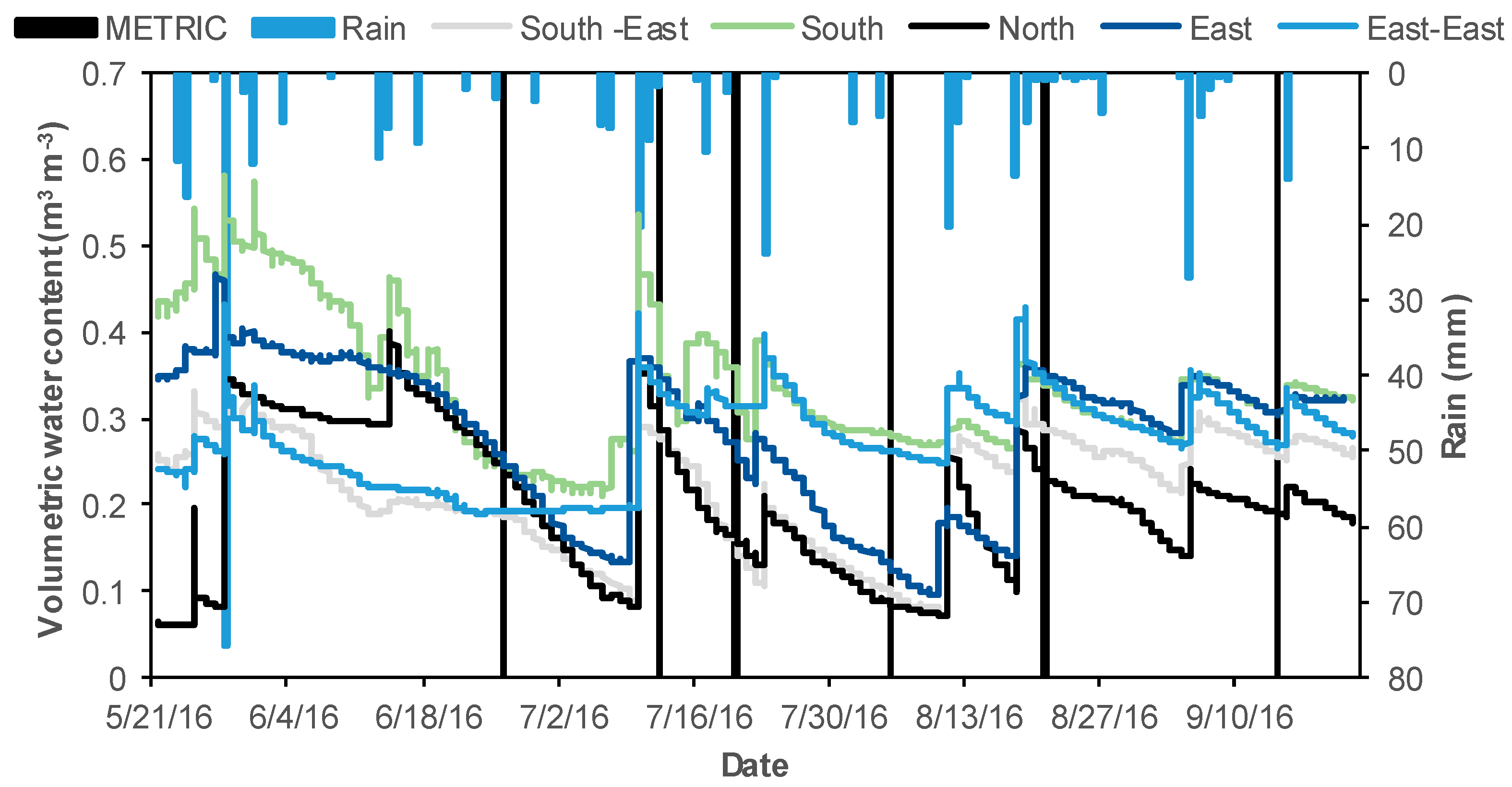 Sensors 19 01857 g003