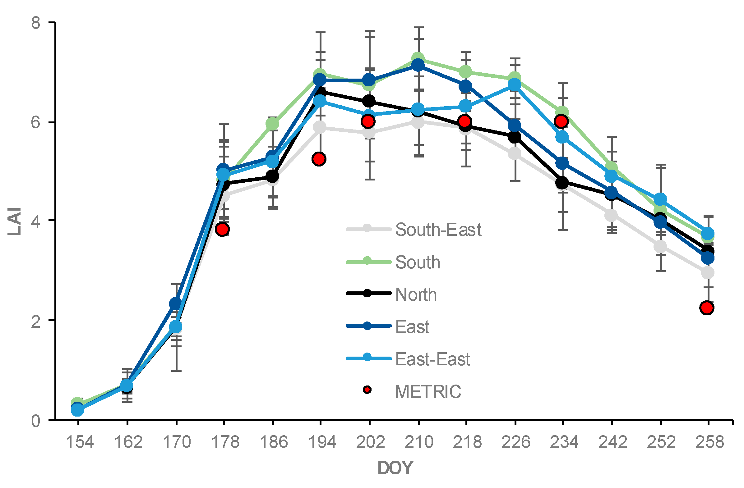 Sensors 19 01857 g005