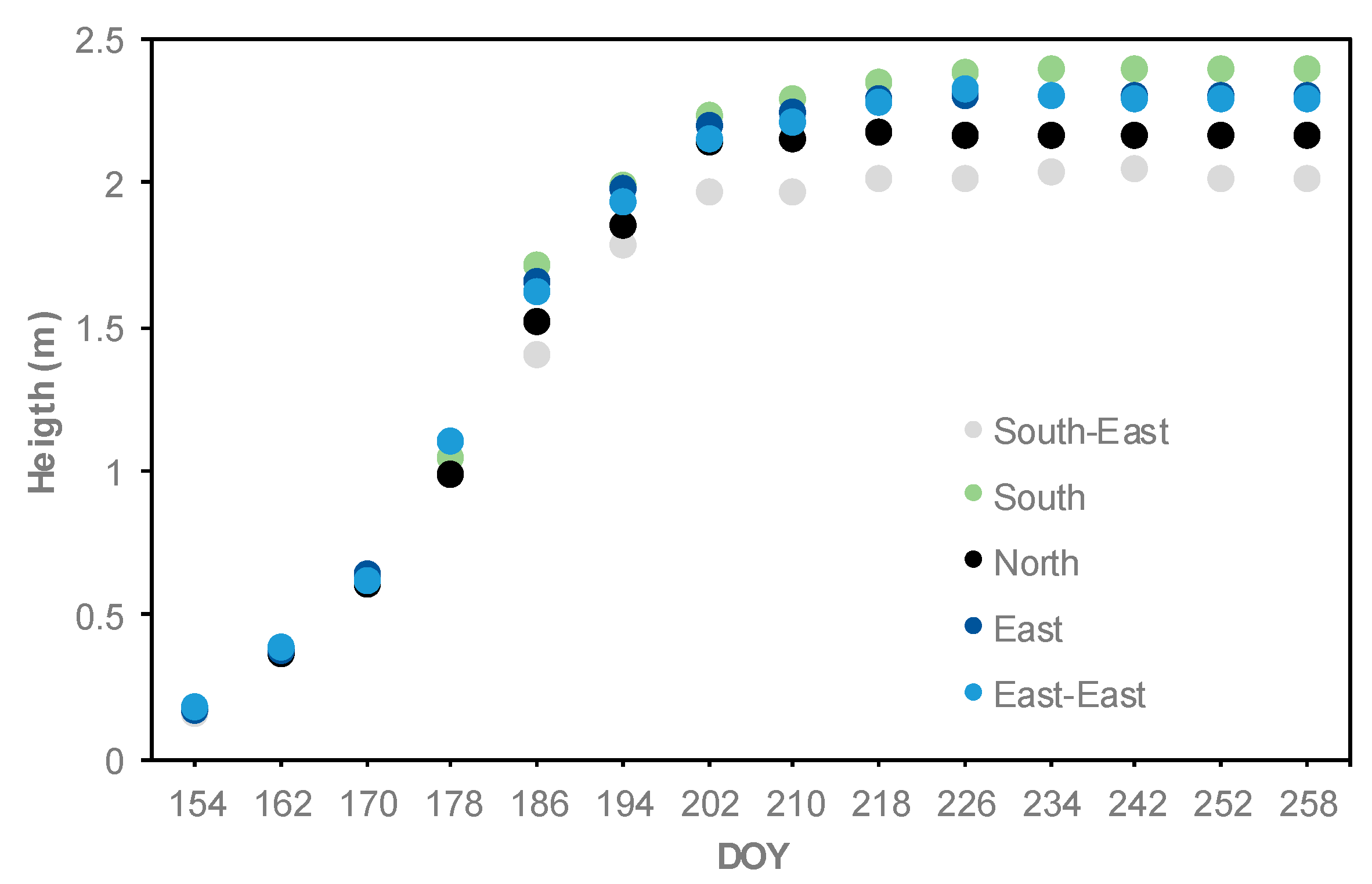 Sensors 19 01857 g006