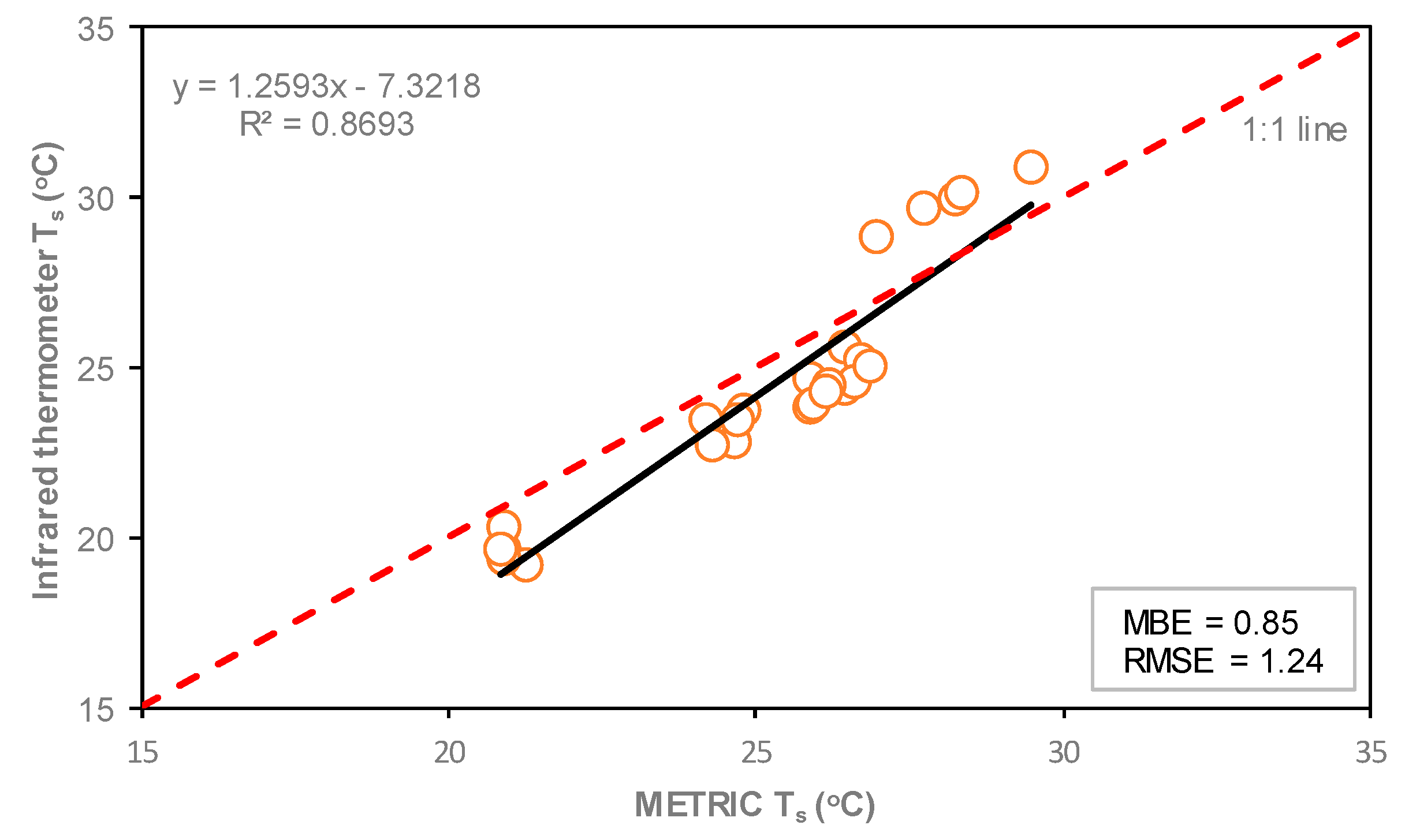 Sensors 19 01857 g011