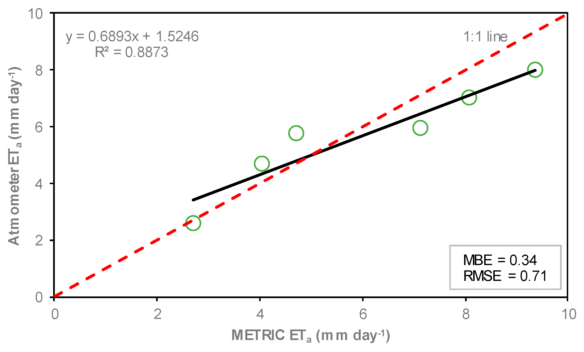 Sensors 19 01857 g016