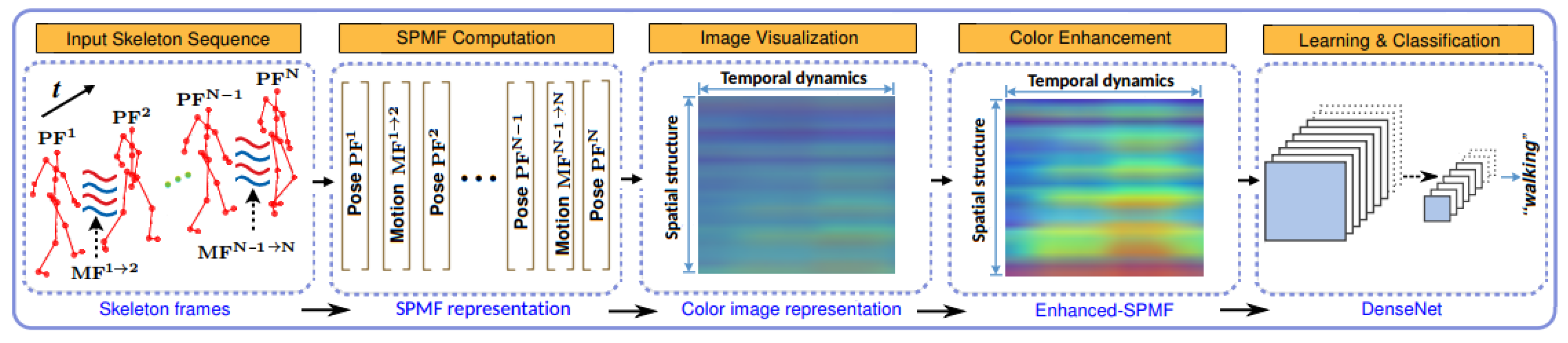 Sensors 19 01932 g002 Sensors 19 01932 g002