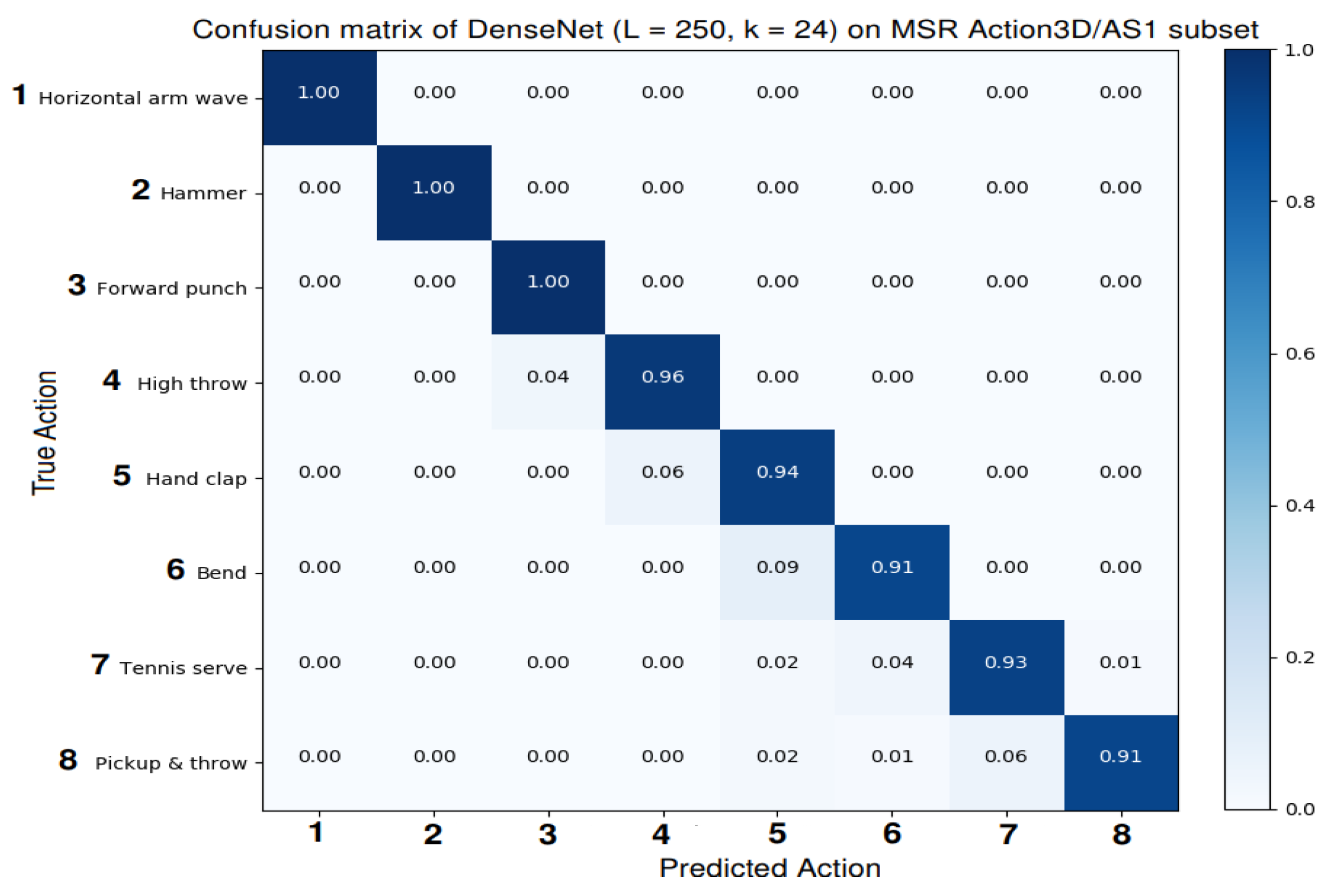 Sensors 19 01932 g008 Sensors 19 01932 g008
