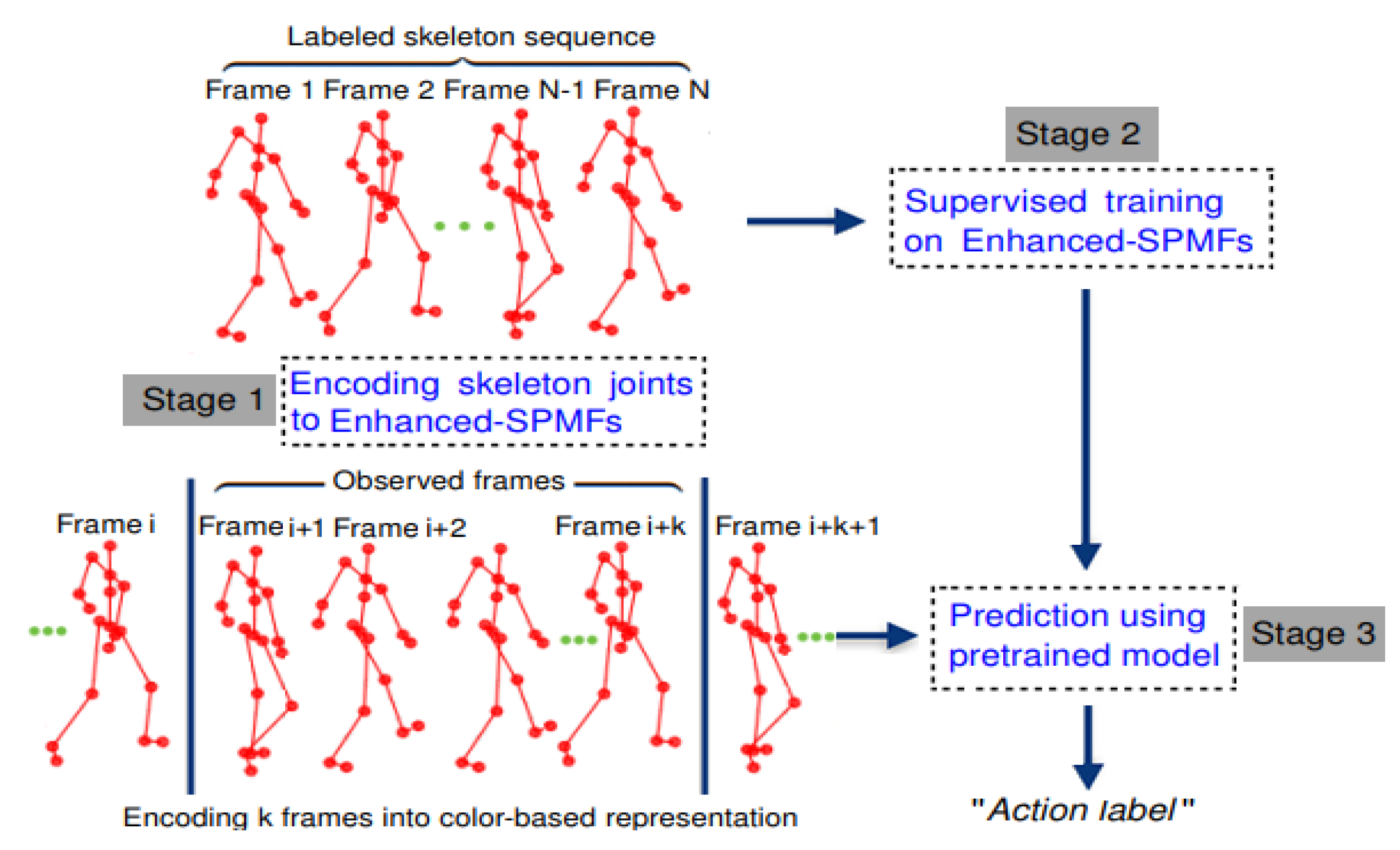 Sensors 19 01932 g011 Sensors 19 01932 g011