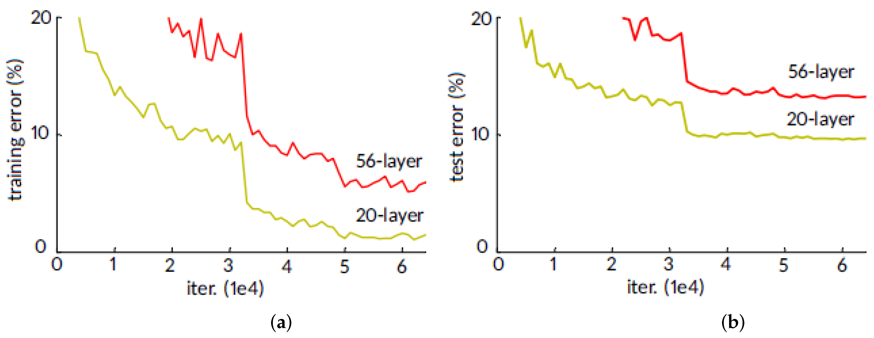 Sensors 19 01932 g0a1 Sensors 19 01932 g0a1