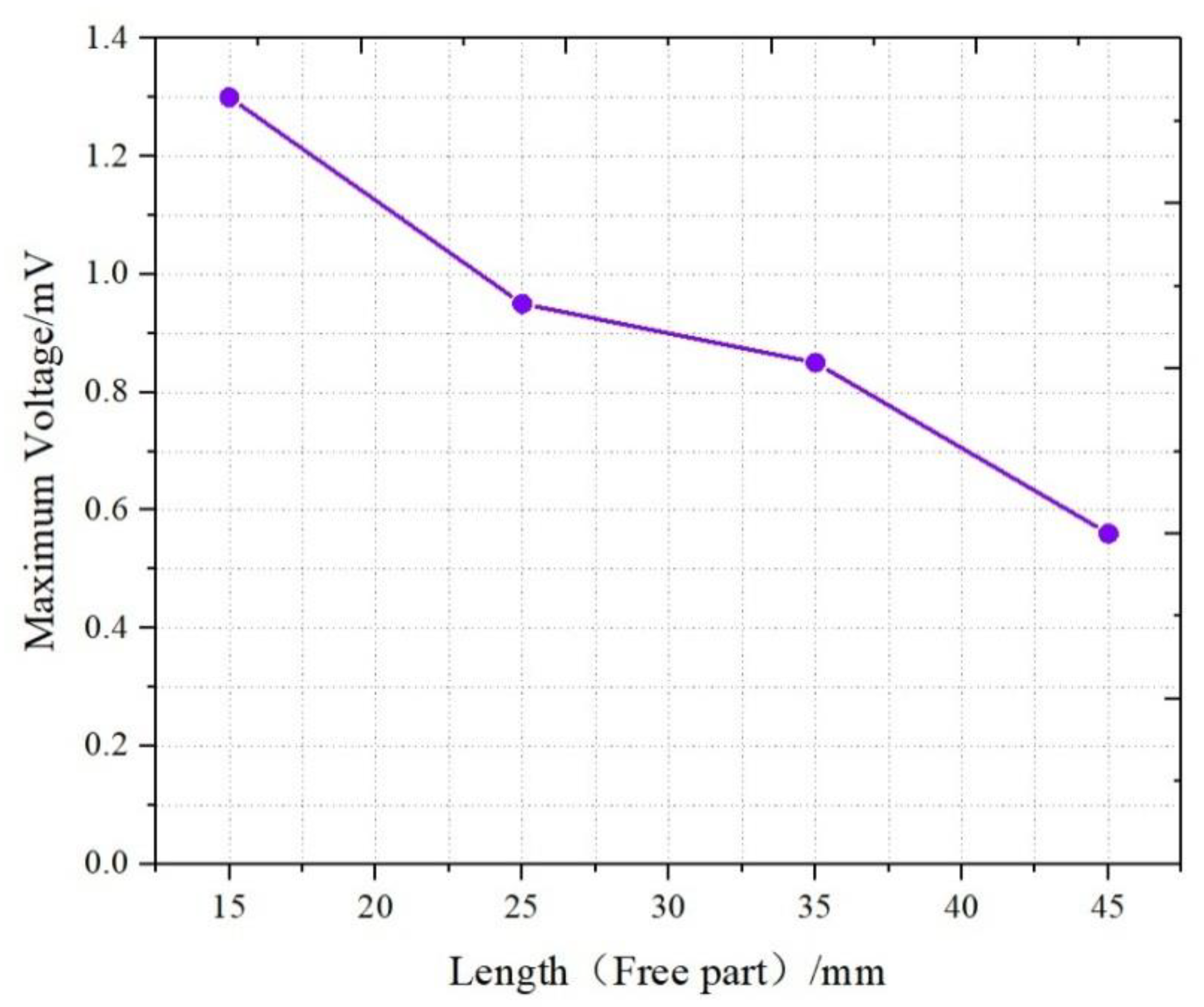 Sensors 19 02104 g010