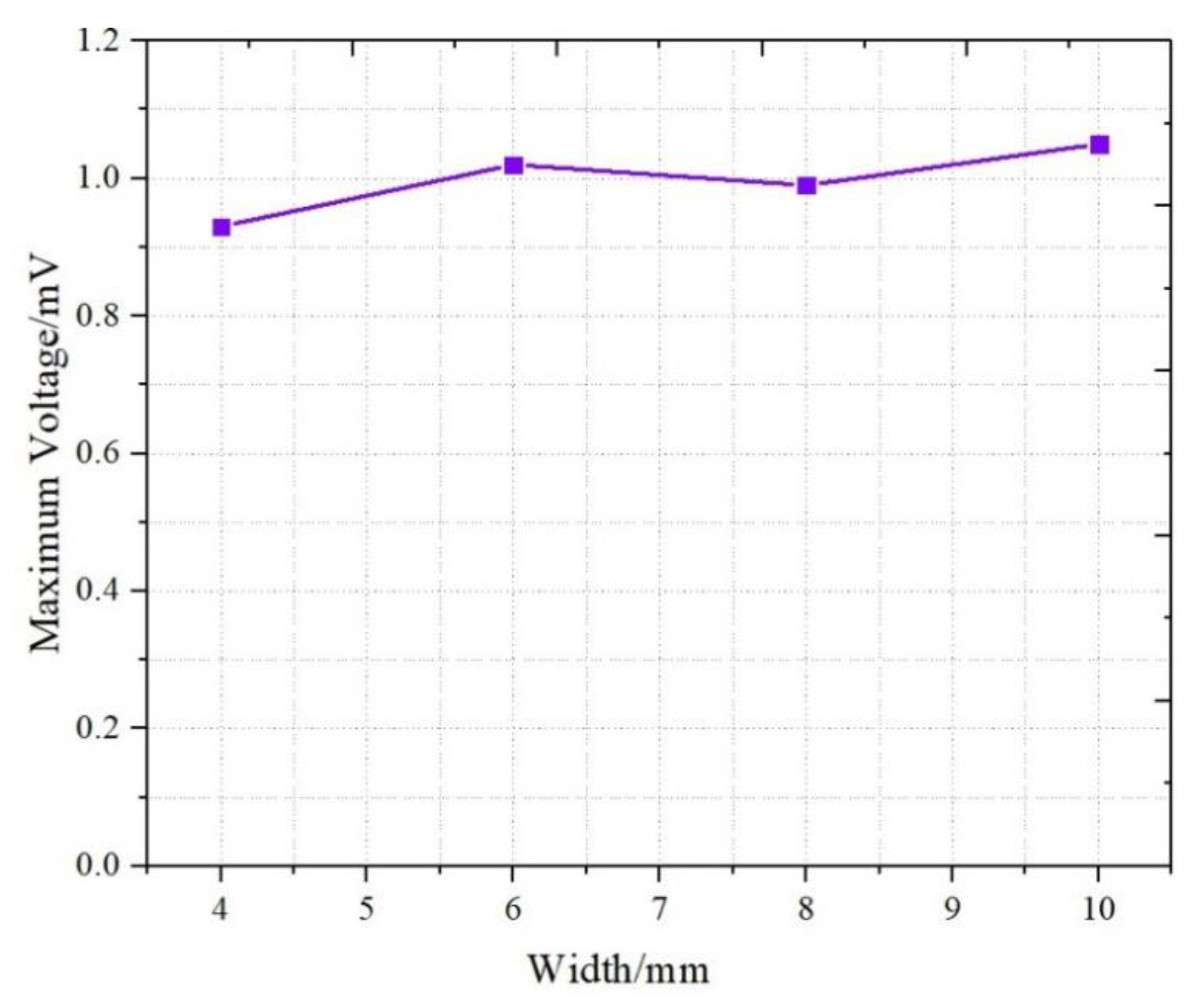 Sensors 19 02104 g011