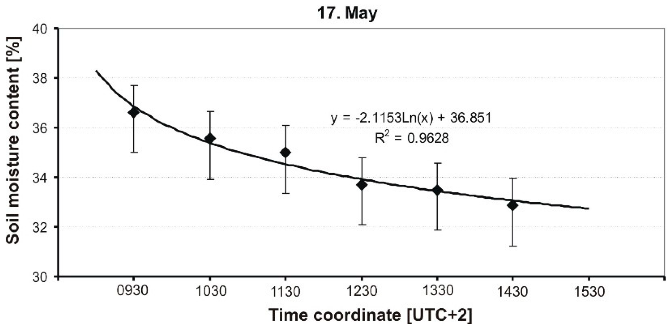 Sensors 19 02116 g009