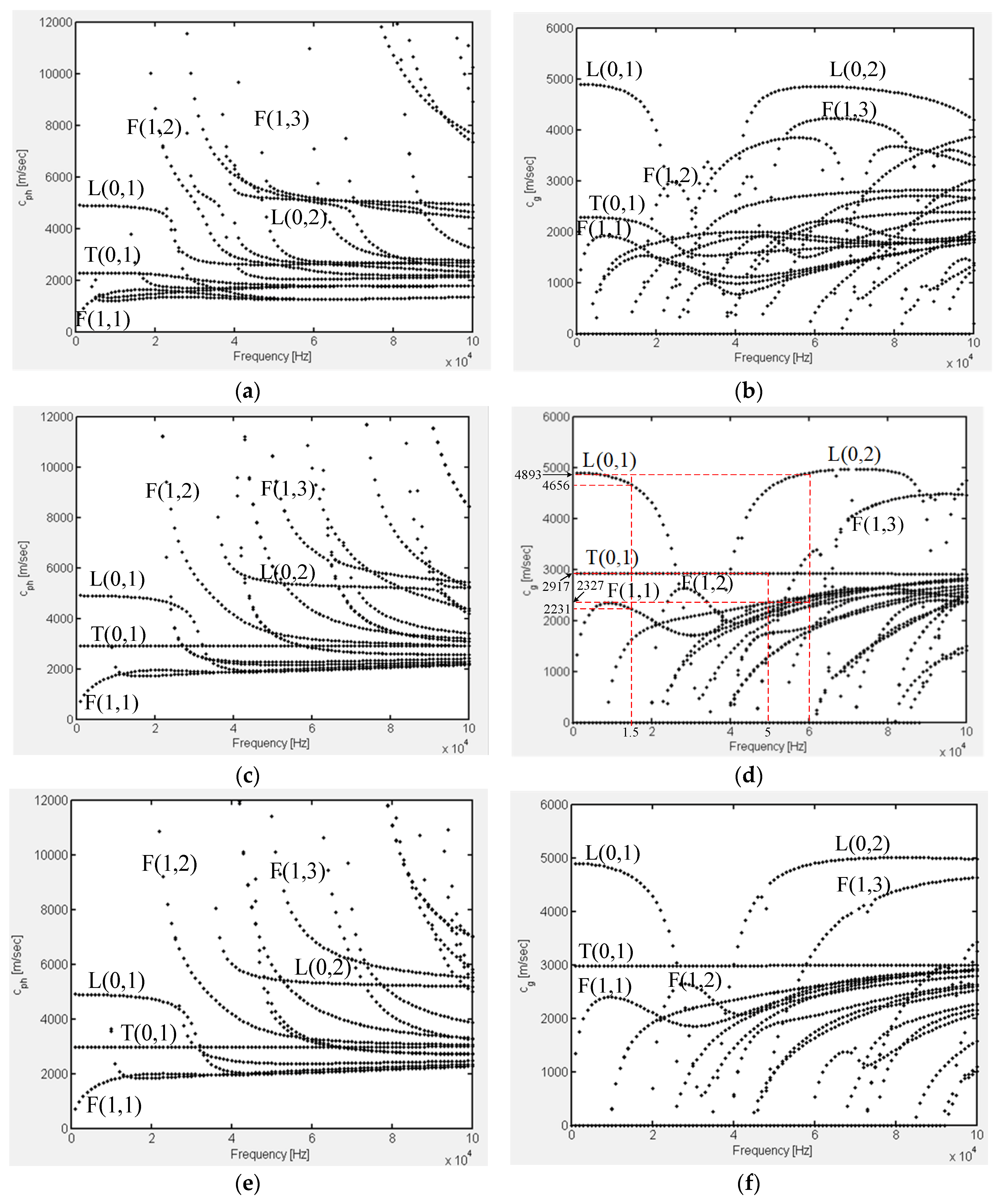 Sensors 19 02128 g004