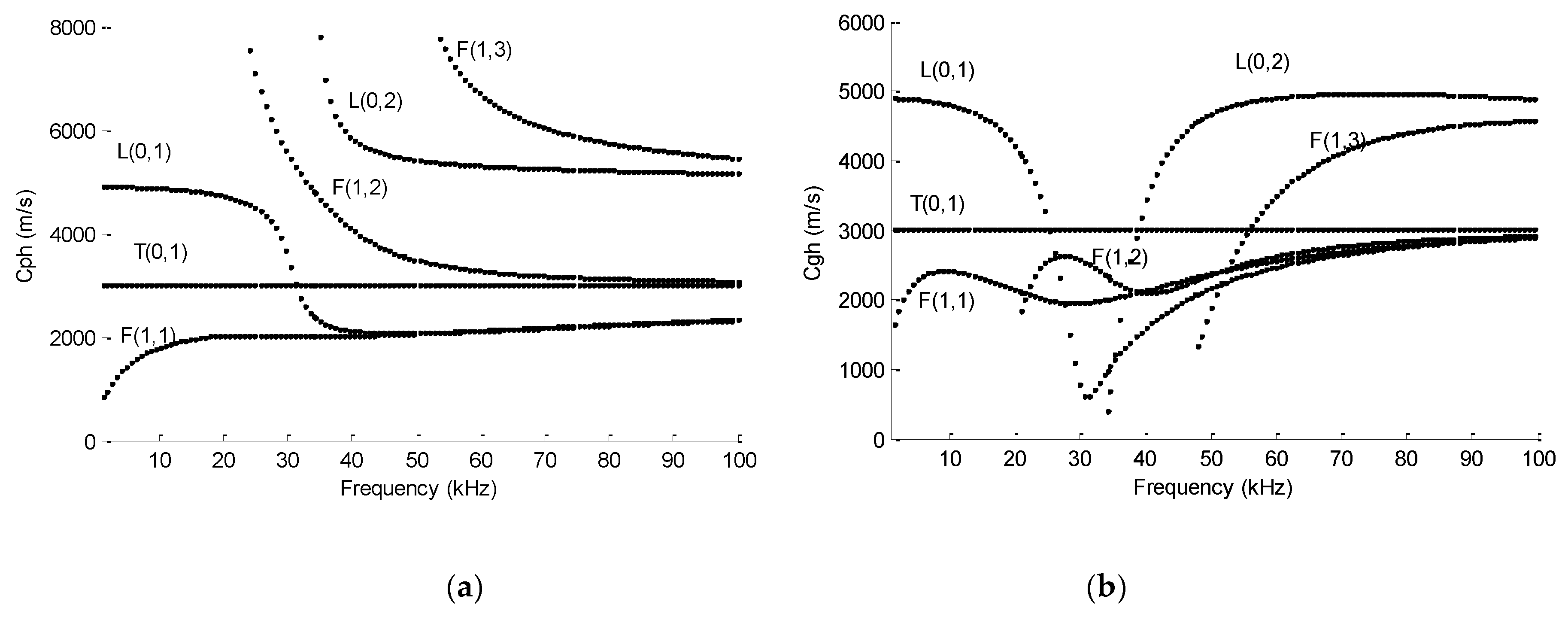 Sensors 19 02128 g005
