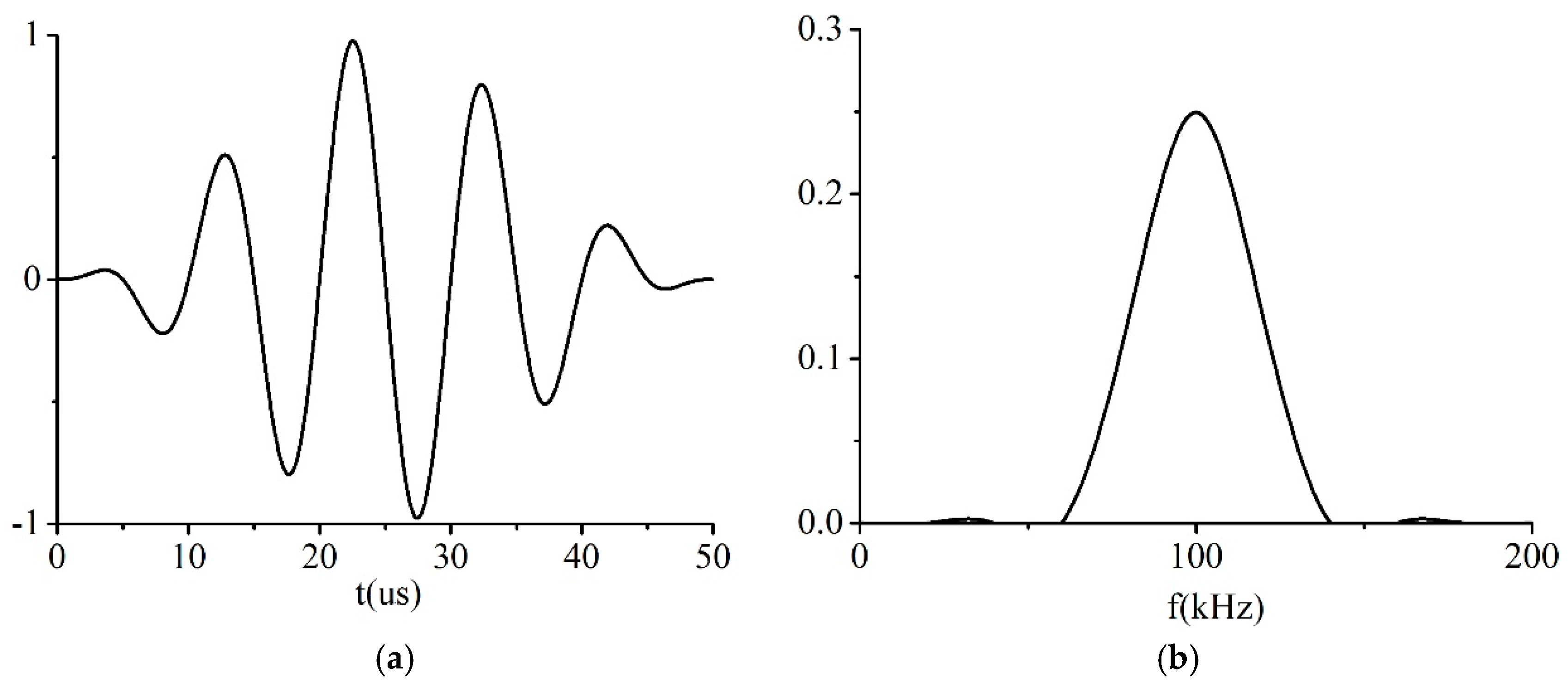 Sensors 19 02128 g008