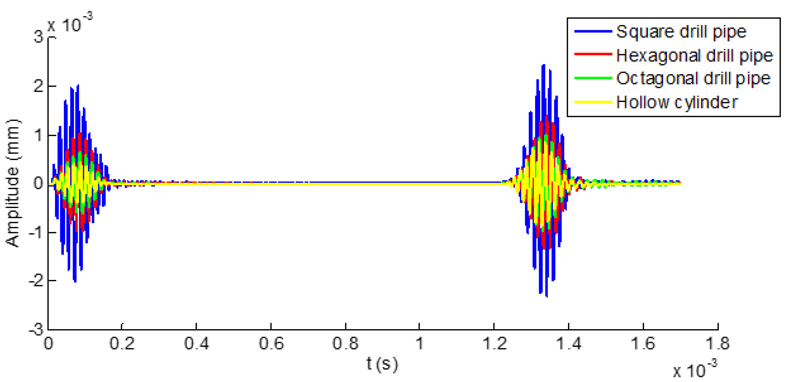 Sensors 19 02128 g011
