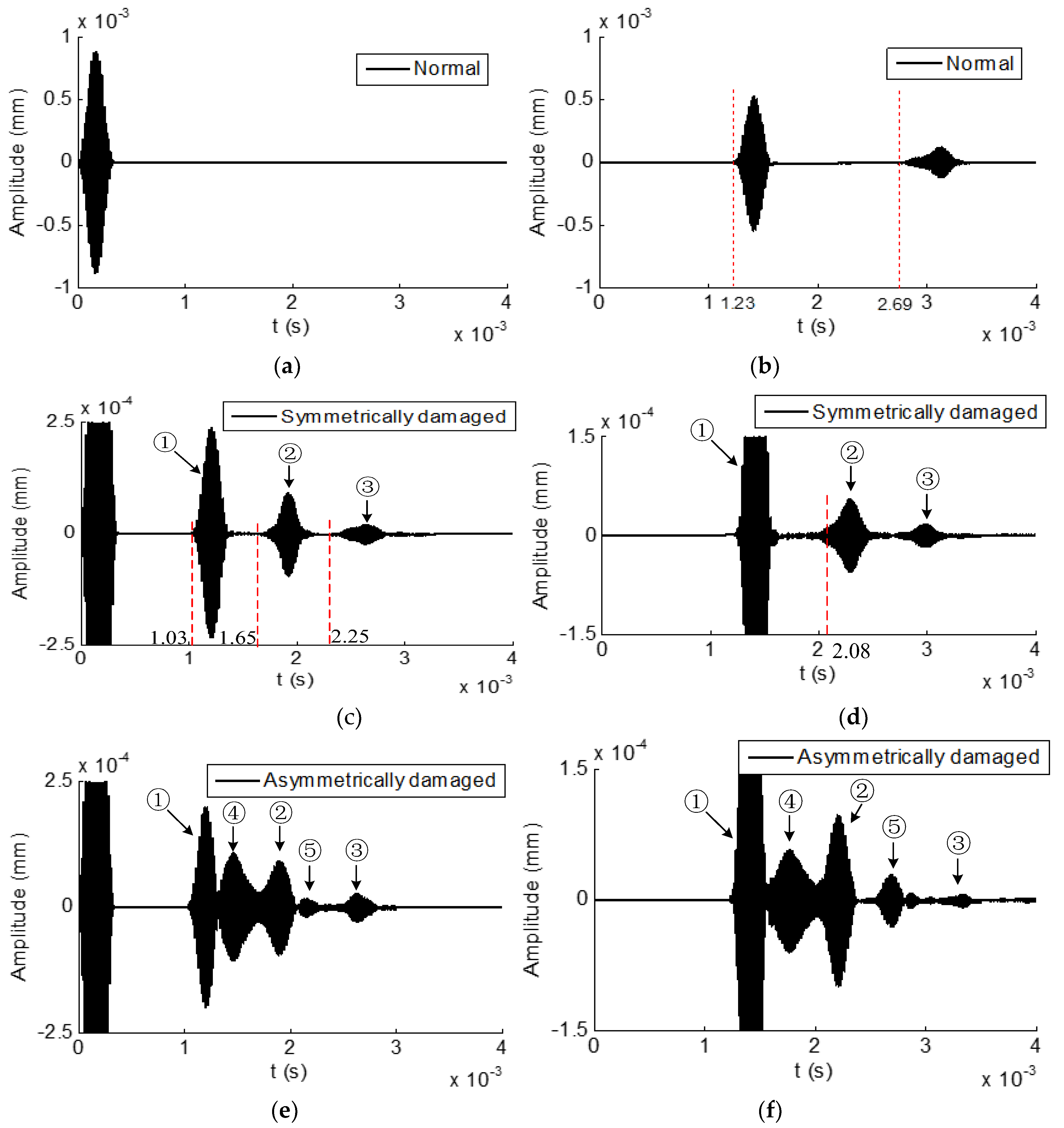 Sensors 19 02128 g015