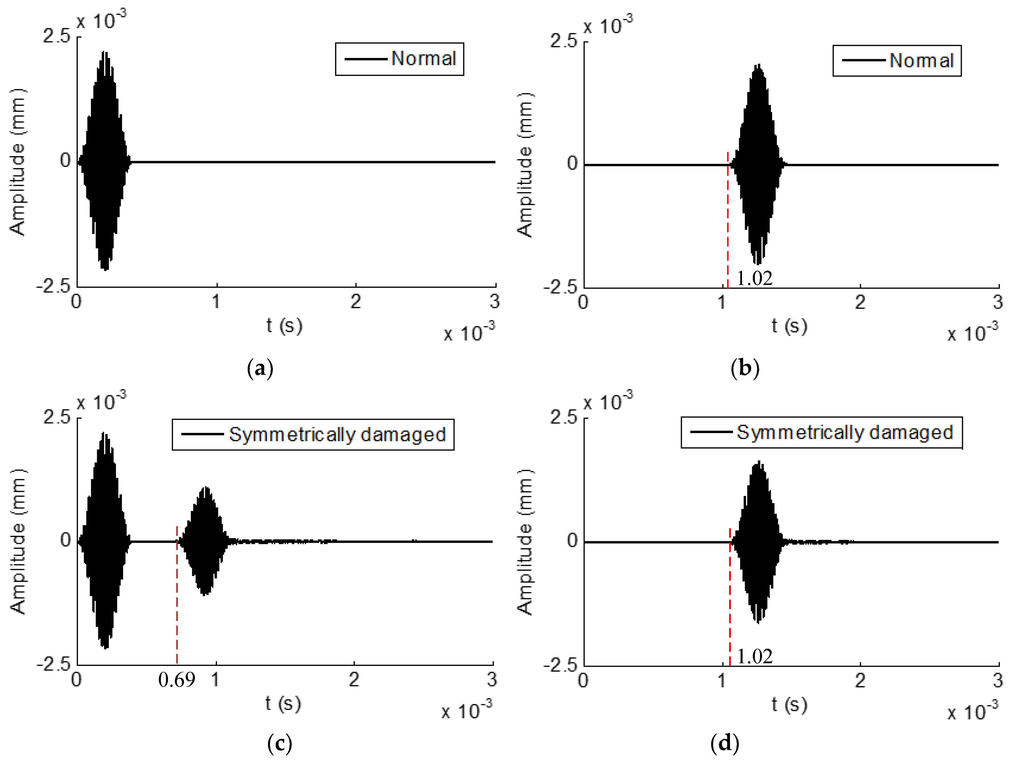 Sensors 19 02128 g016a