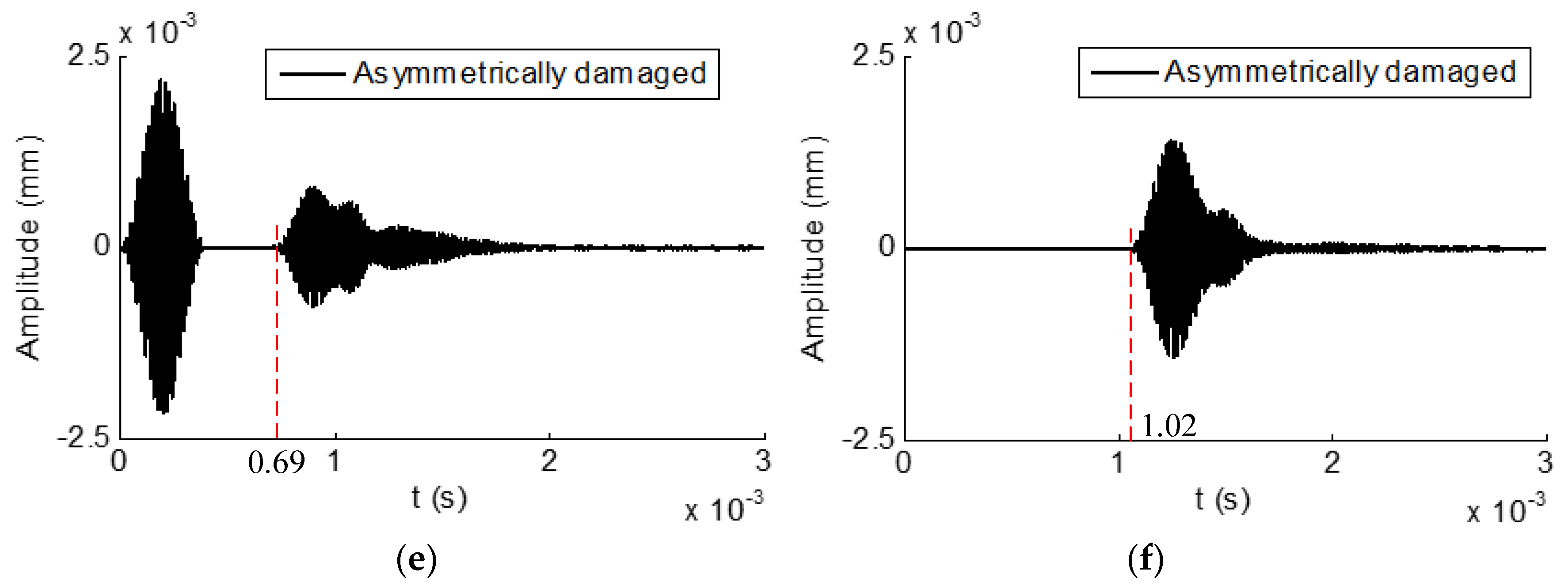 Sensors 19 02128 g016b