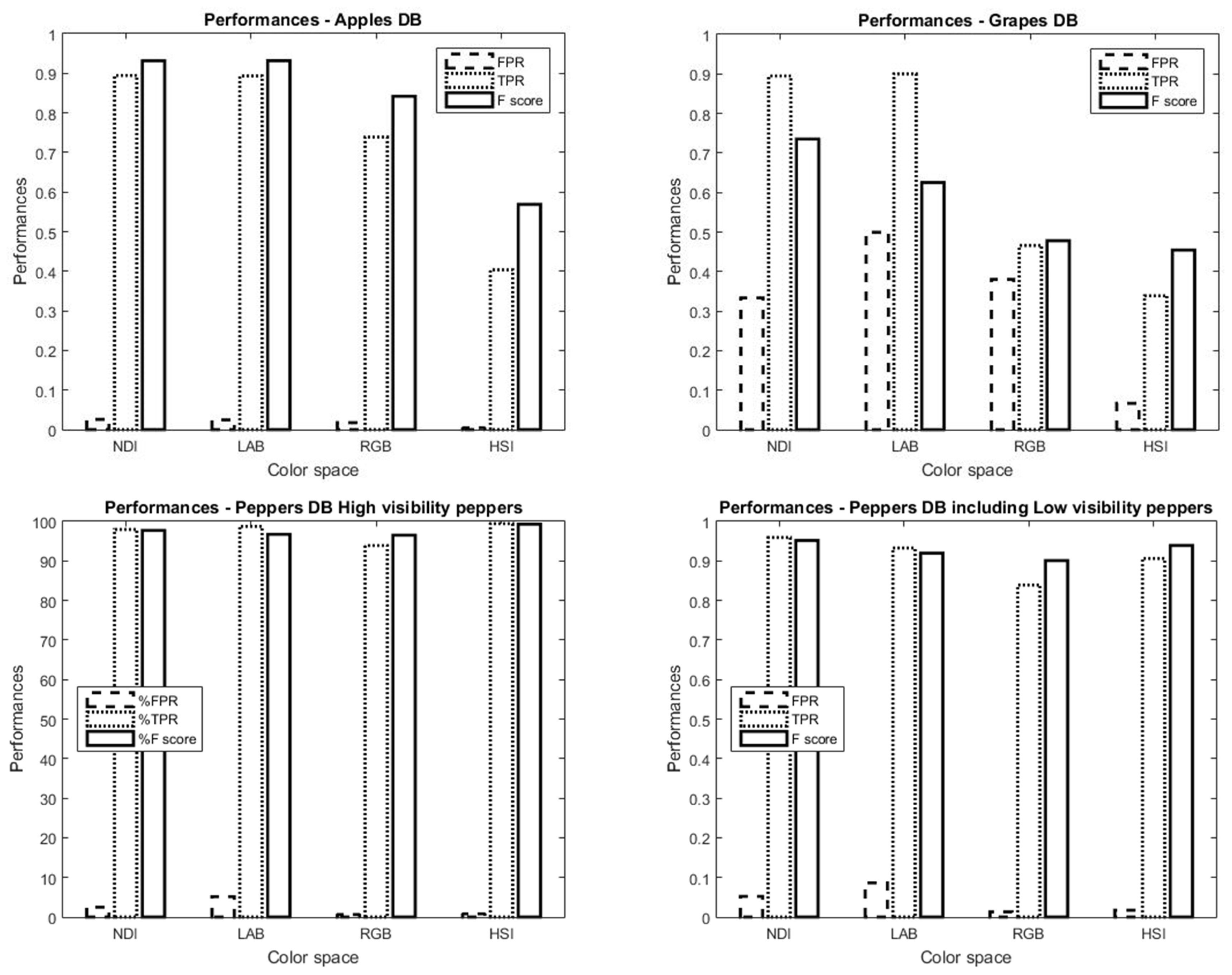 Sensors 19 02130 g014 Sensors 19 02130 g014