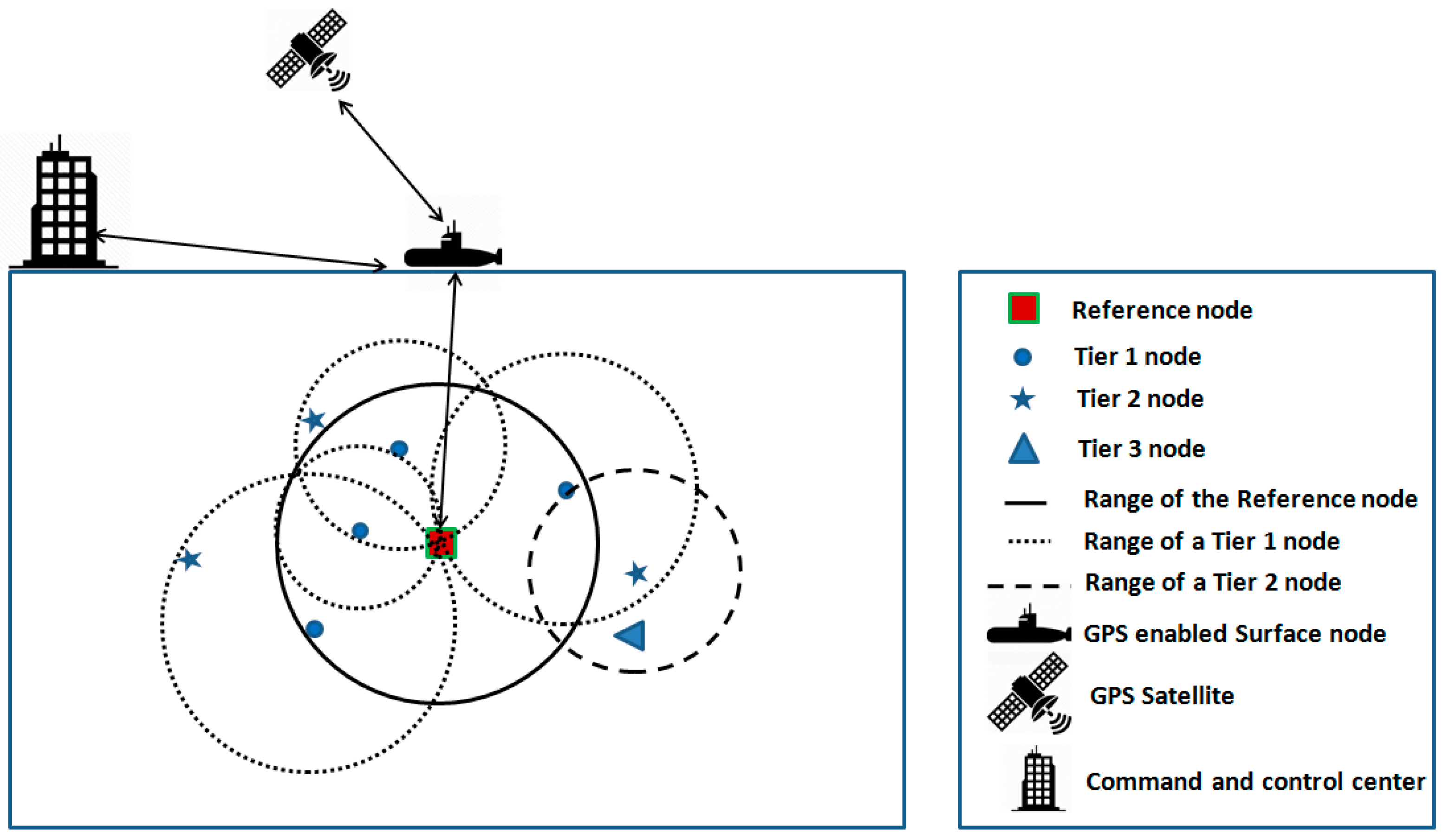 Sensors 19 02135 g001 Sensors 19 02135 g001