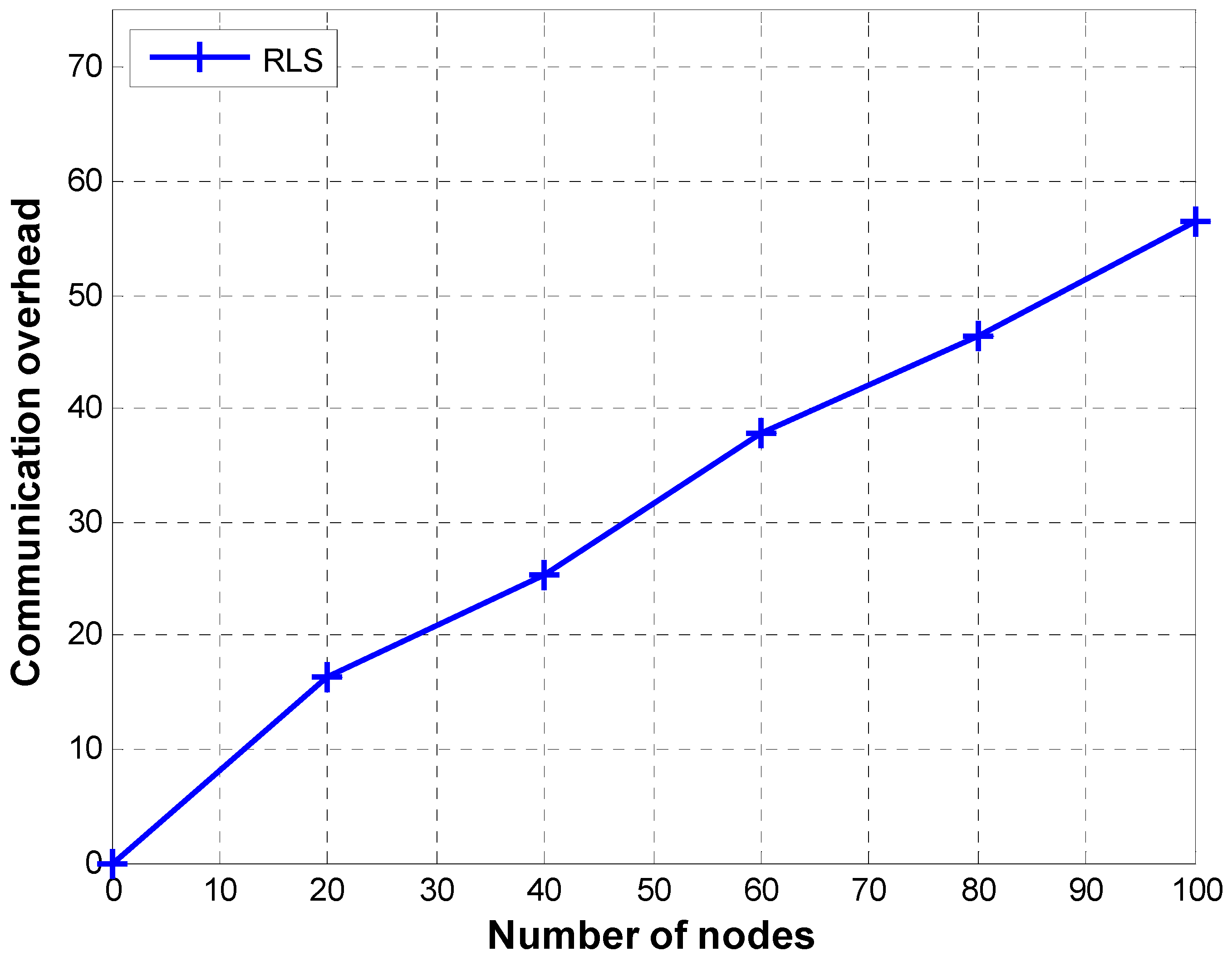 Sensors 19 02135 g002 Sensors 19 02135 g002