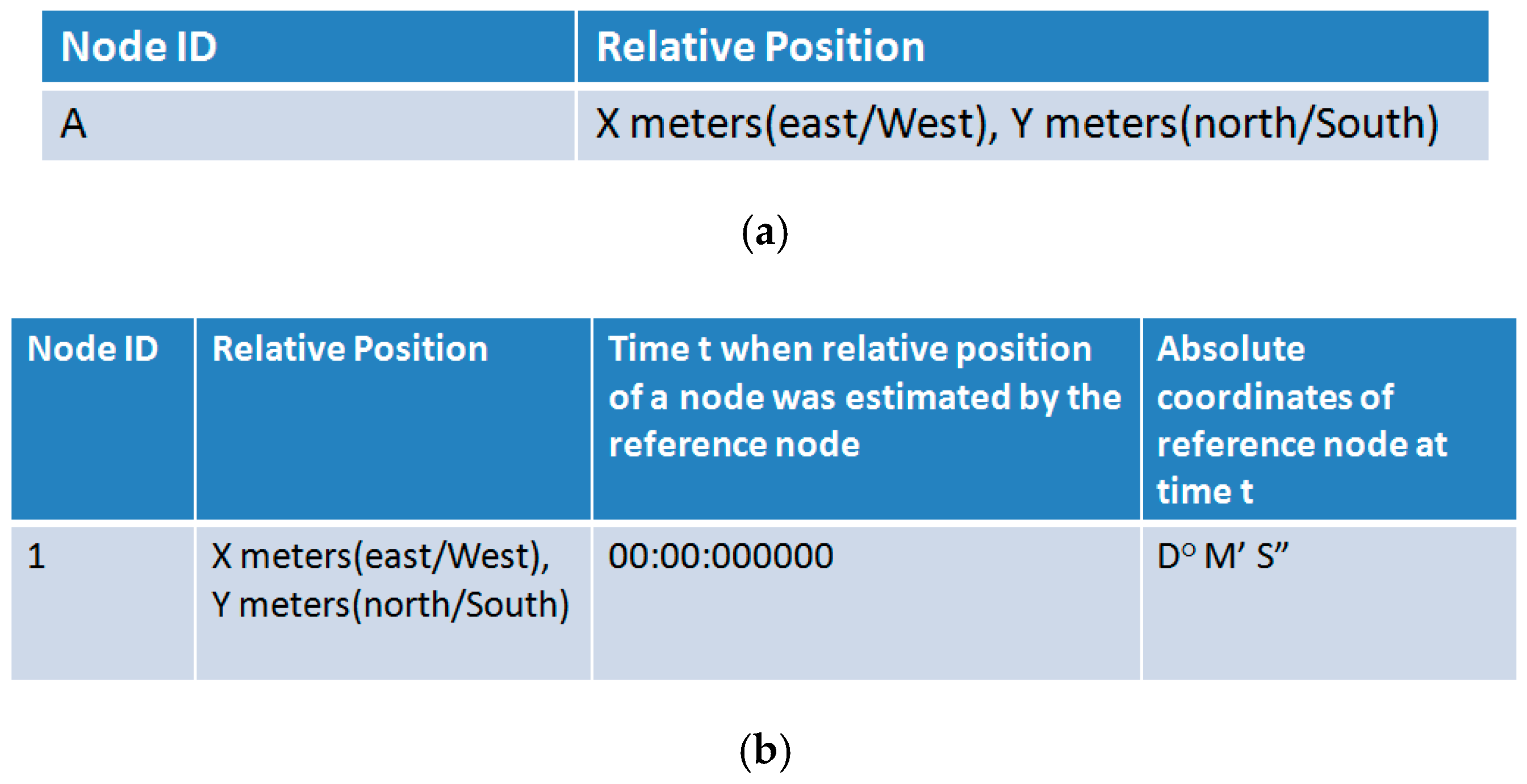 Sensors 19 02135 g006 Sensors 19 02135 g006