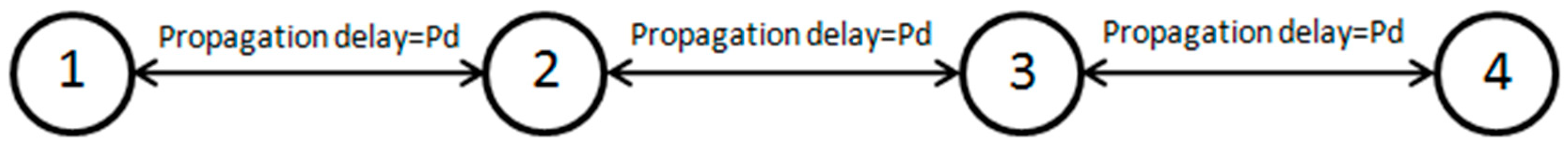 Sensors 19 02135 g008 Sensors 19 02135 g008