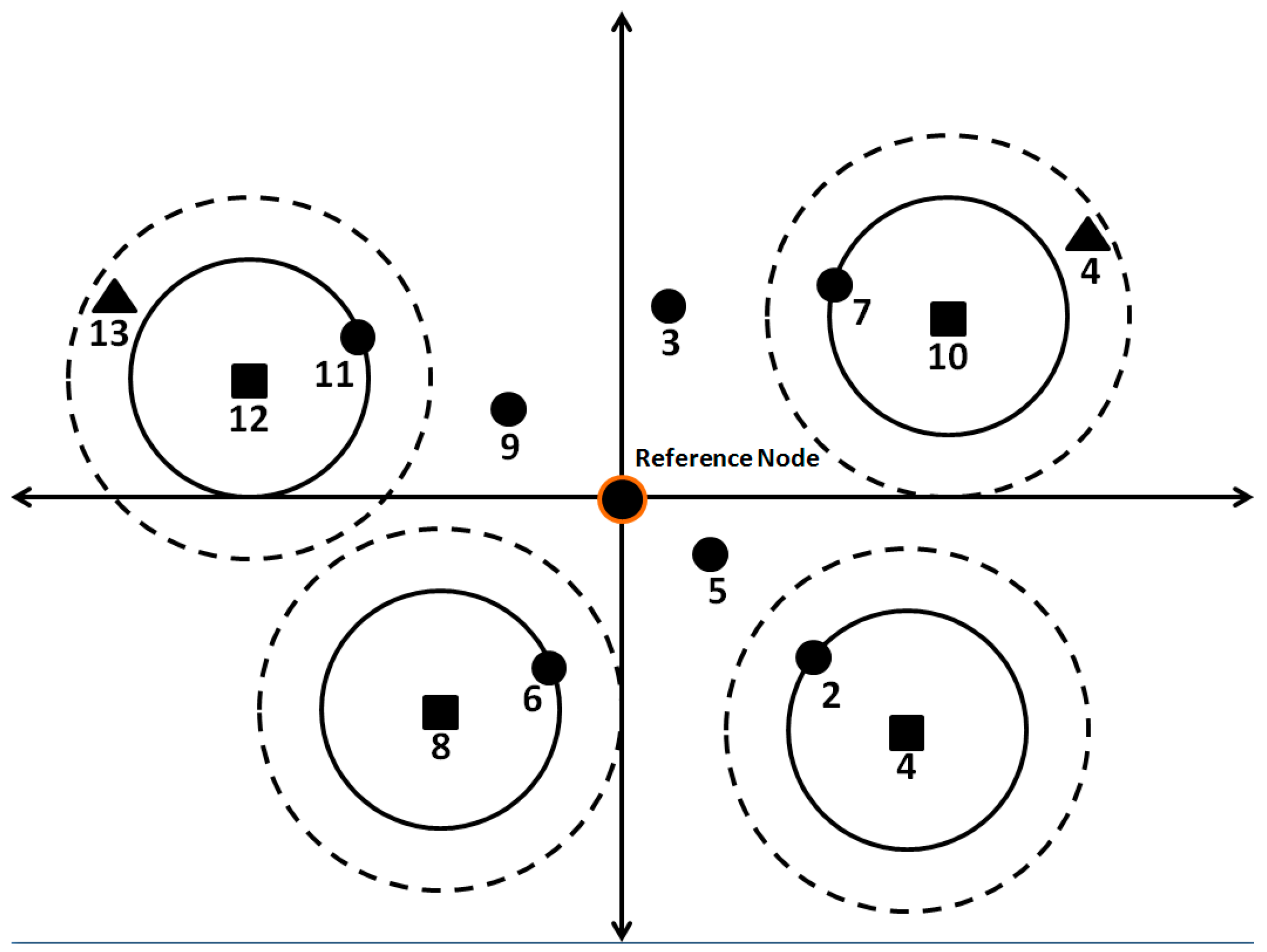 Sensors 19 02135 g009 Sensors 19 02135 g009