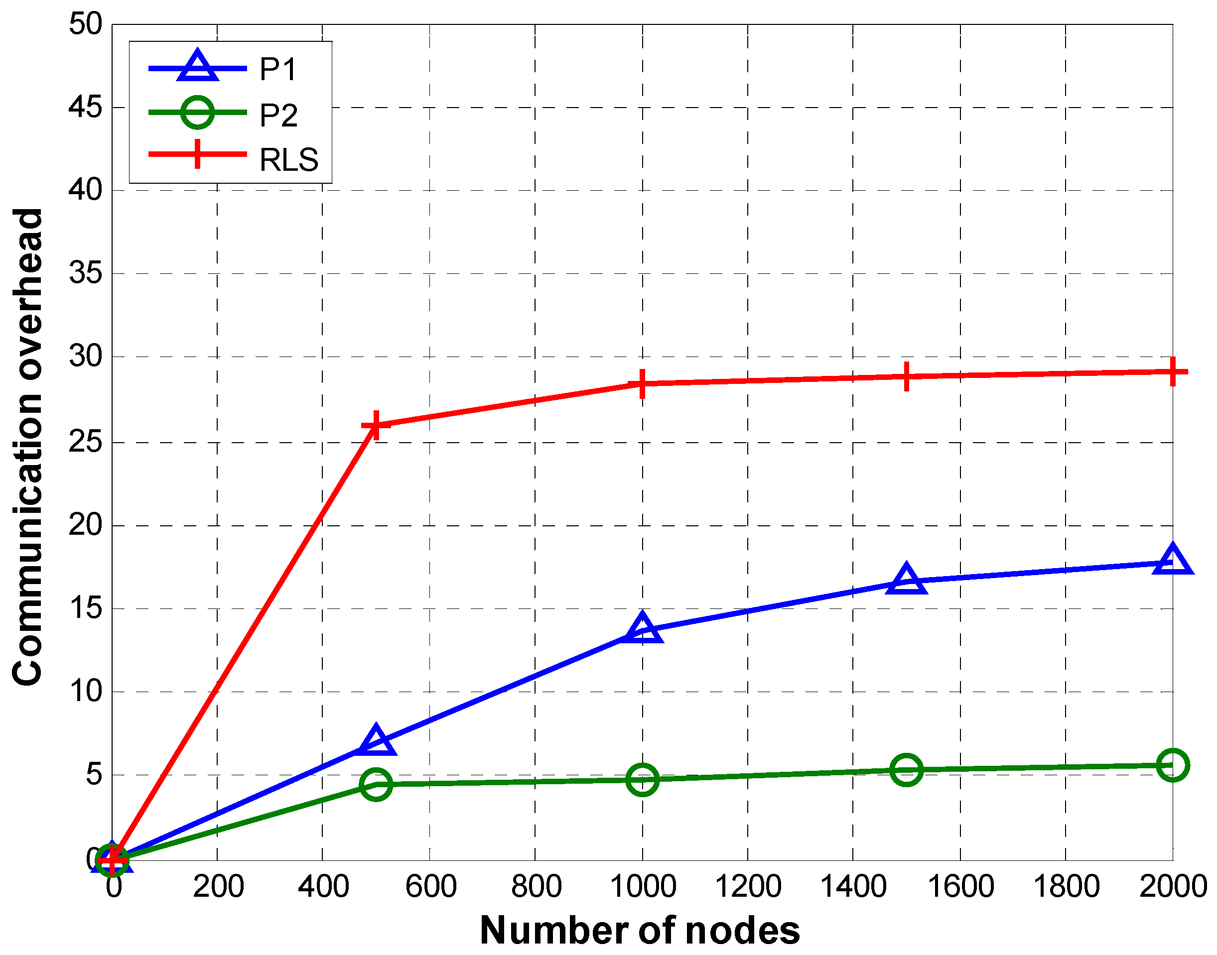 Sensors 19 02135 g015 Sensors 19 02135 g015
