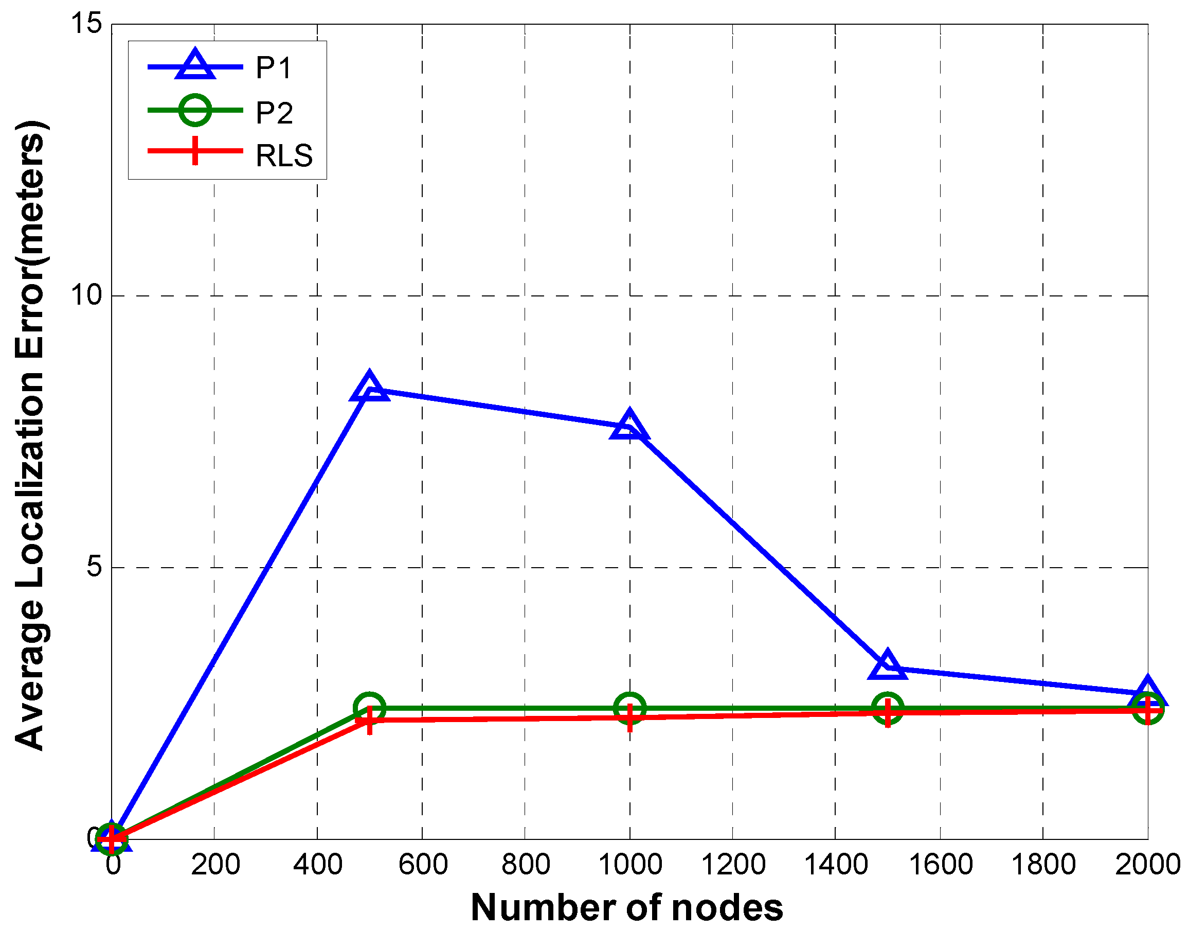 Sensors 19 02135 g017 Sensors 19 02135 g017