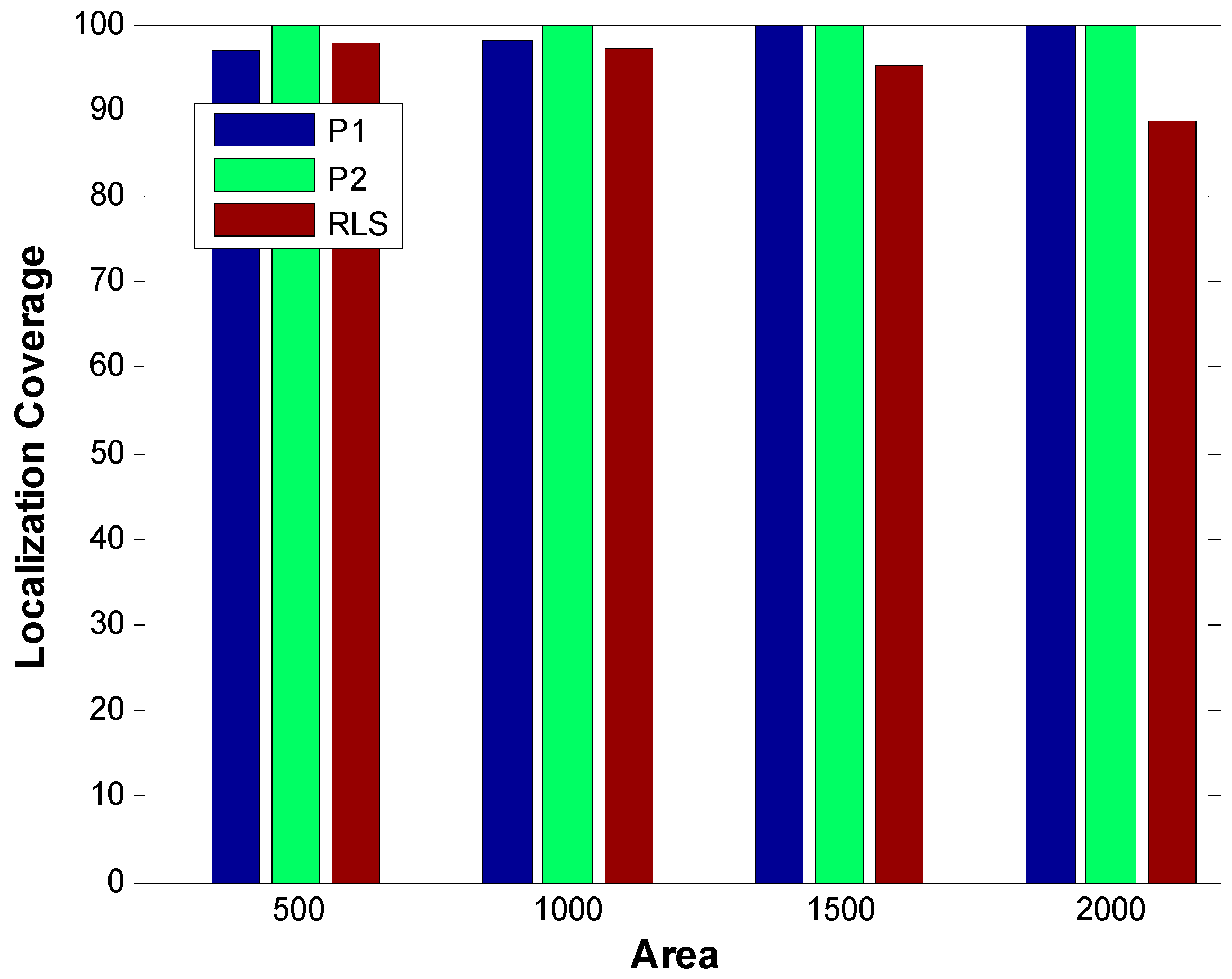 Sensors 19 02135 g018 Sensors 19 02135 g018