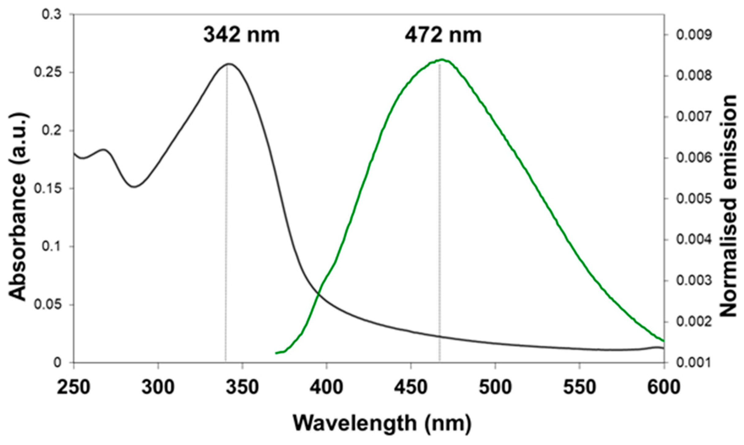 Sensors 19 02142 g003 Sensors 19 02142 g003