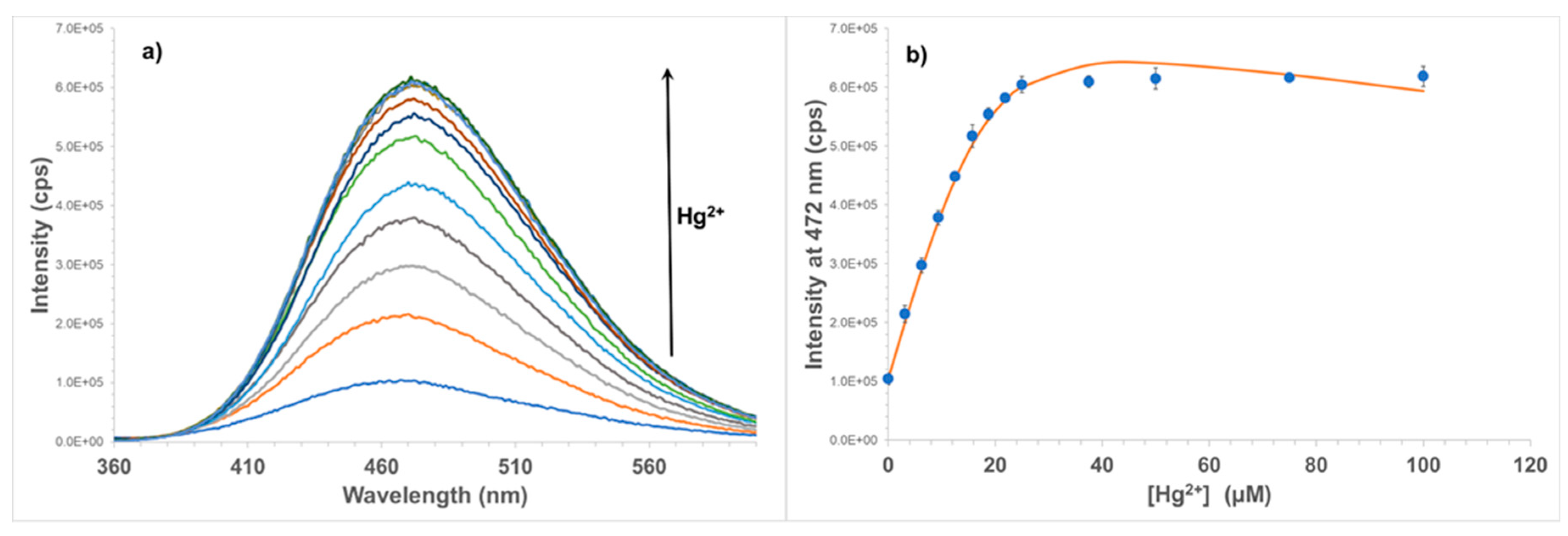 Sensors 19 02142 g004 Sensors 19 02142 g004