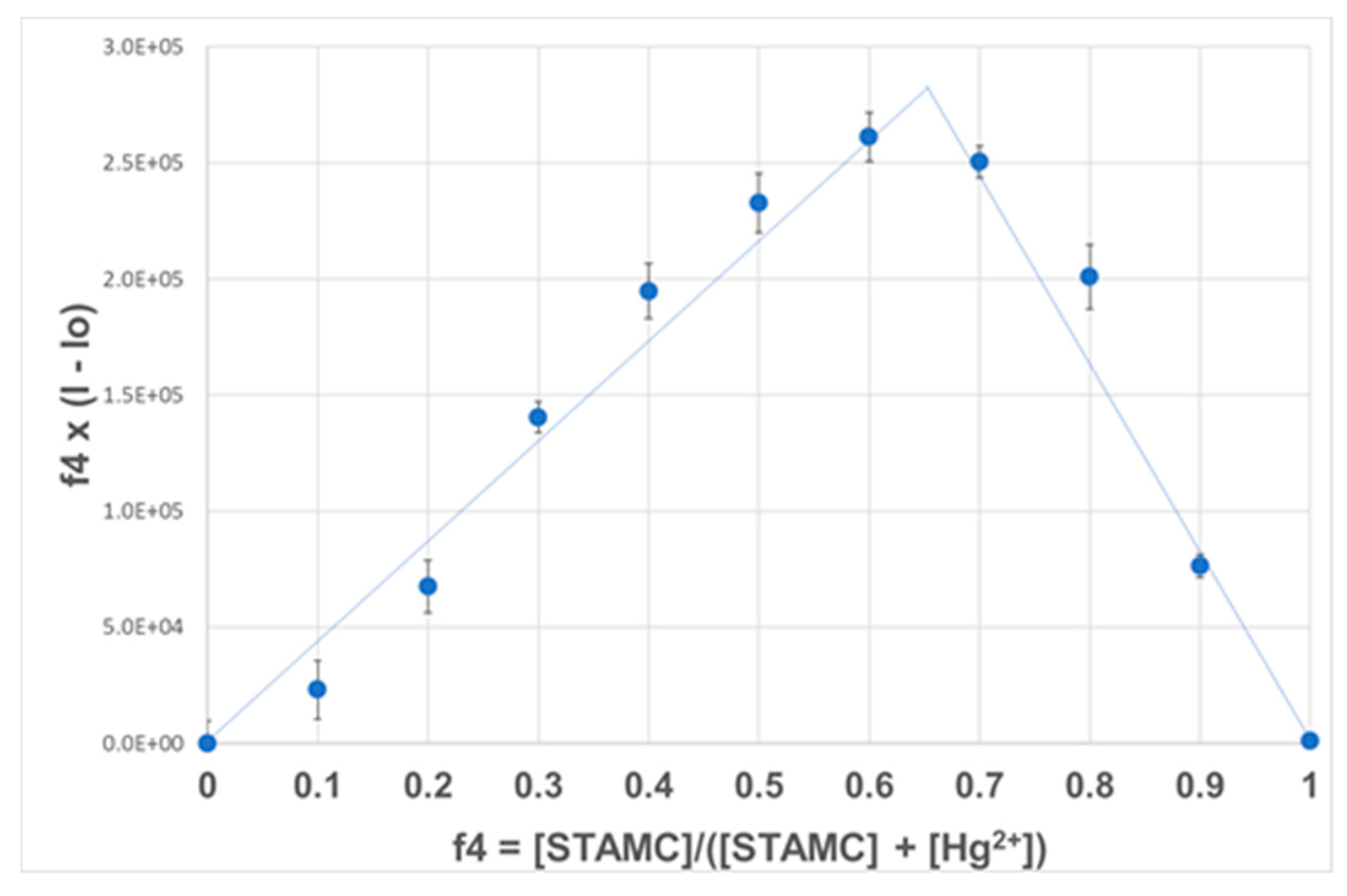 Sensors 19 02142 g005 Sensors 19 02142 g005