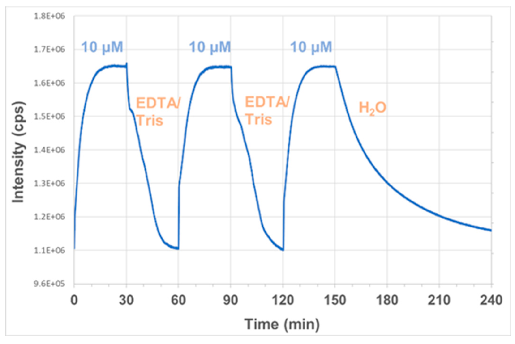 Sensors 19 02142 g008 Sensors 19 02142 g008