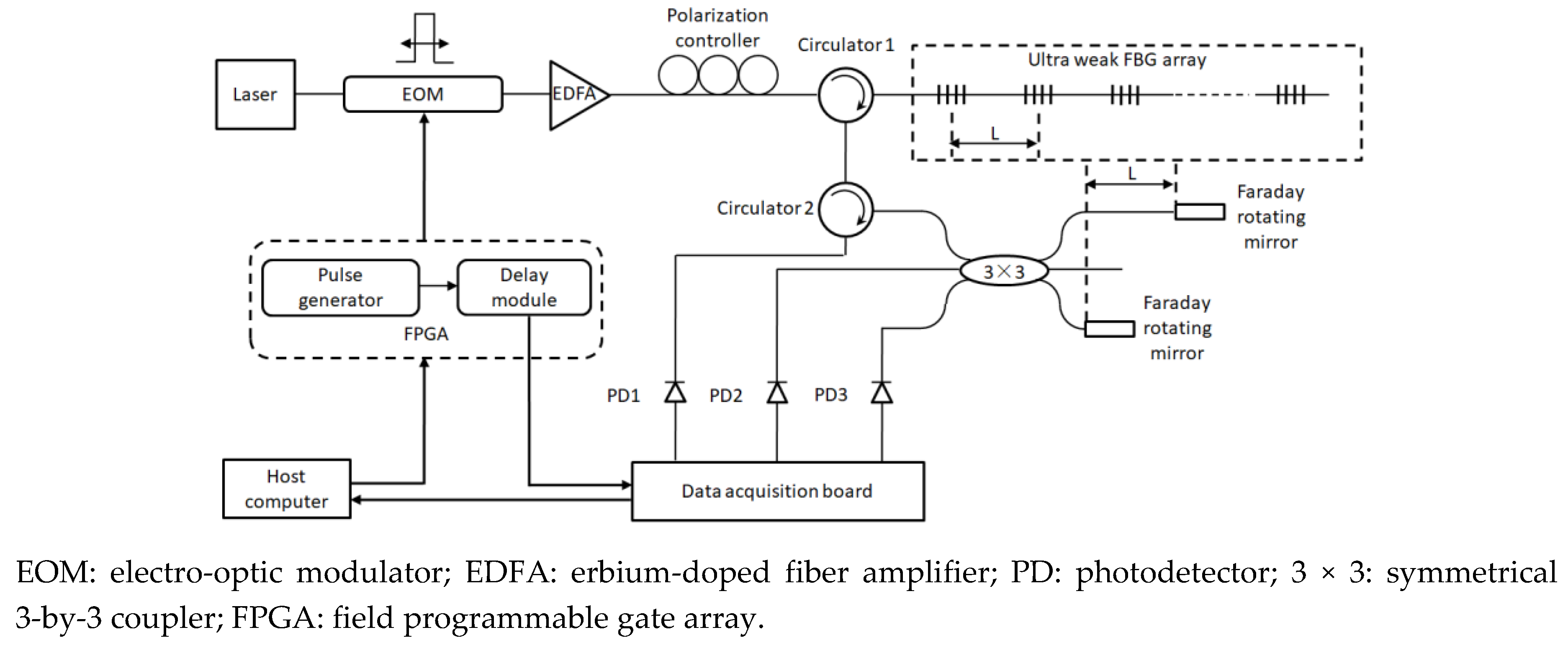 Sensors 19 02160 g001