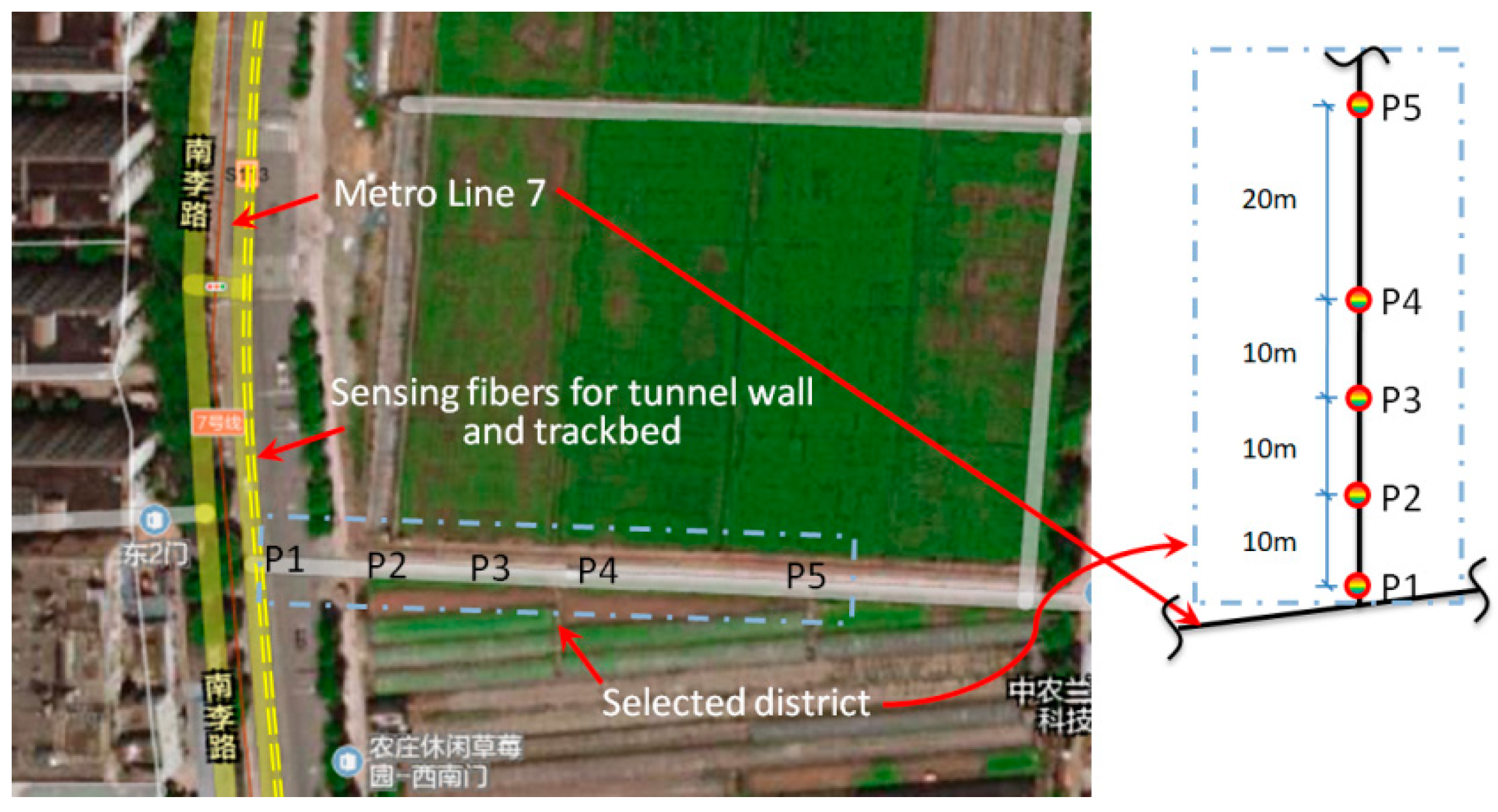 Sensors 19 02160 g004