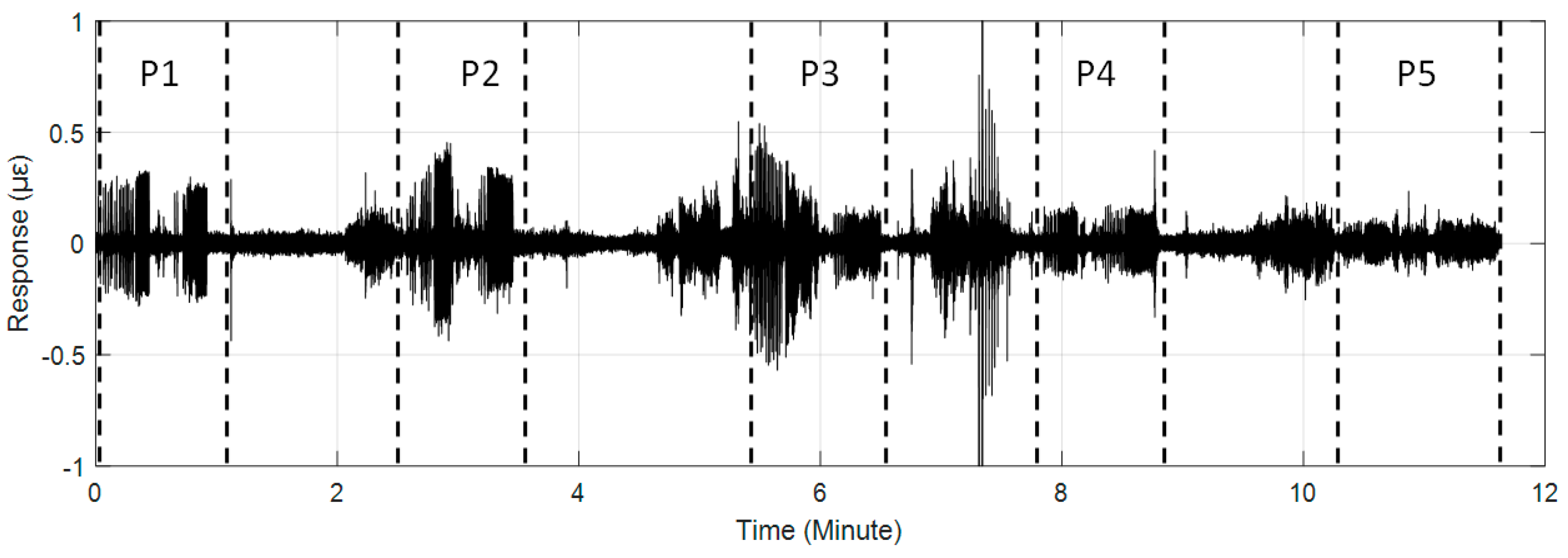 Sensors 19 02160 g007