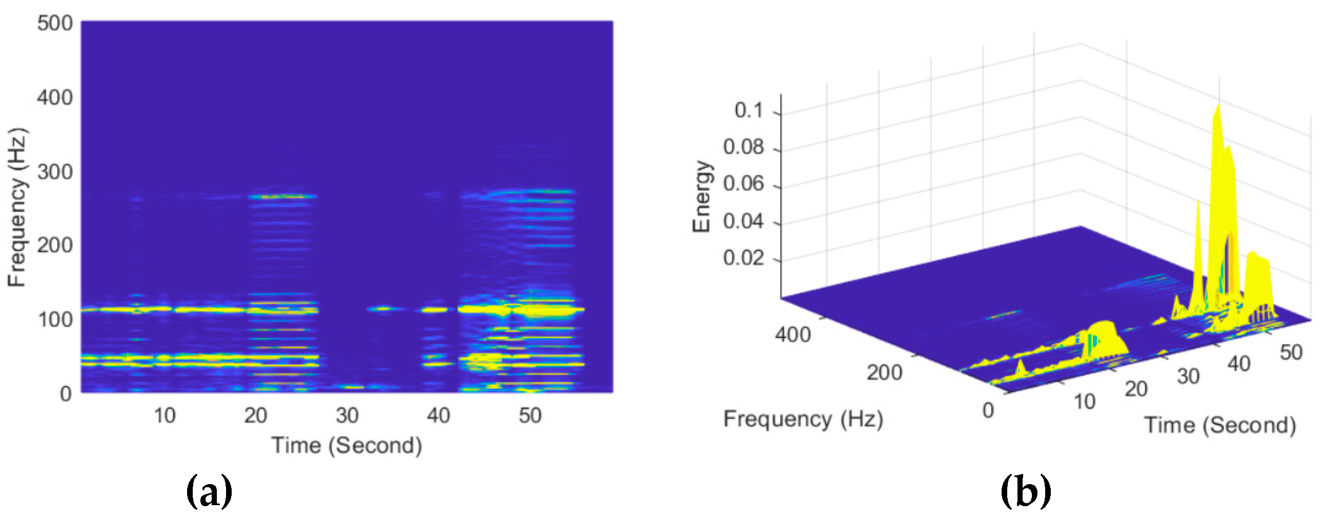 Sensors 19 02160 g009