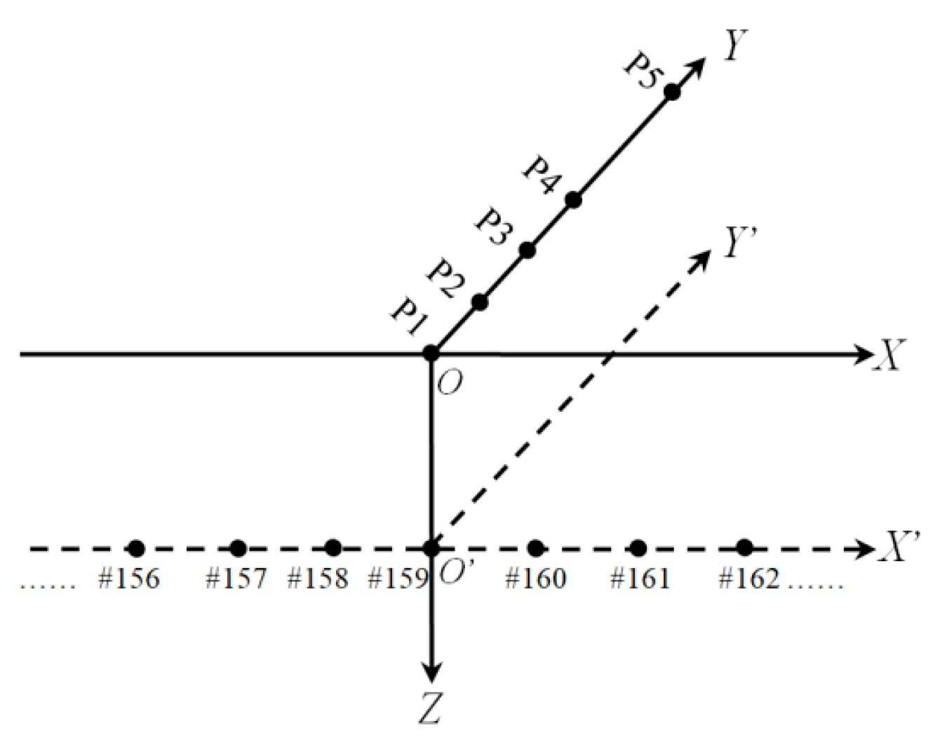 Sensors 19 02160 g010