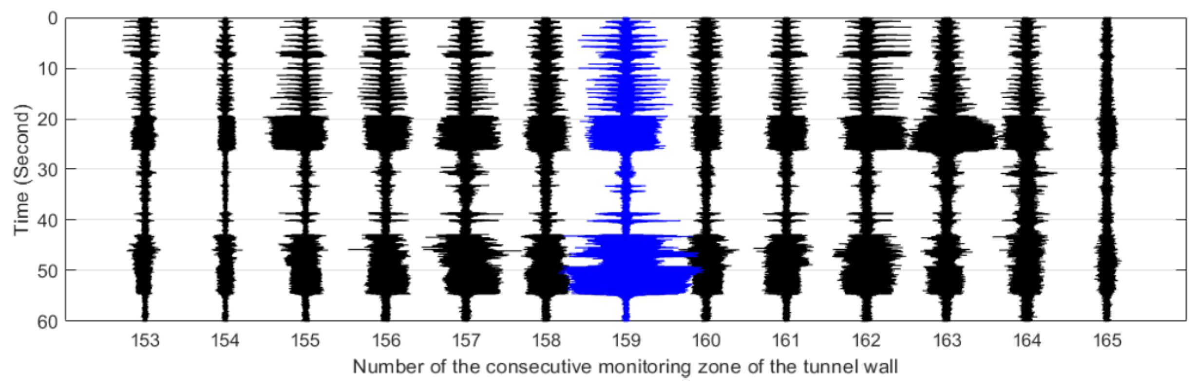 Sensors 19 02160 g011