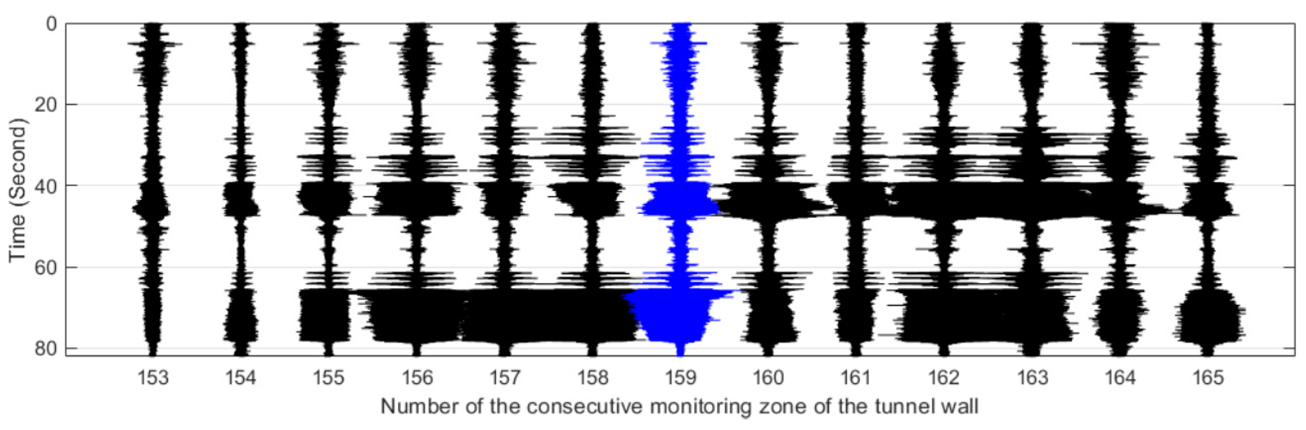 Sensors 19 02160 g012