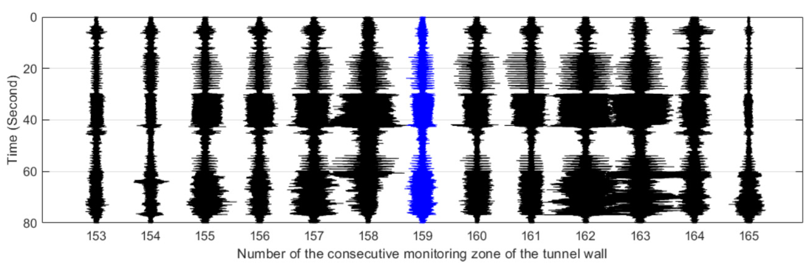Sensors 19 02160 g013